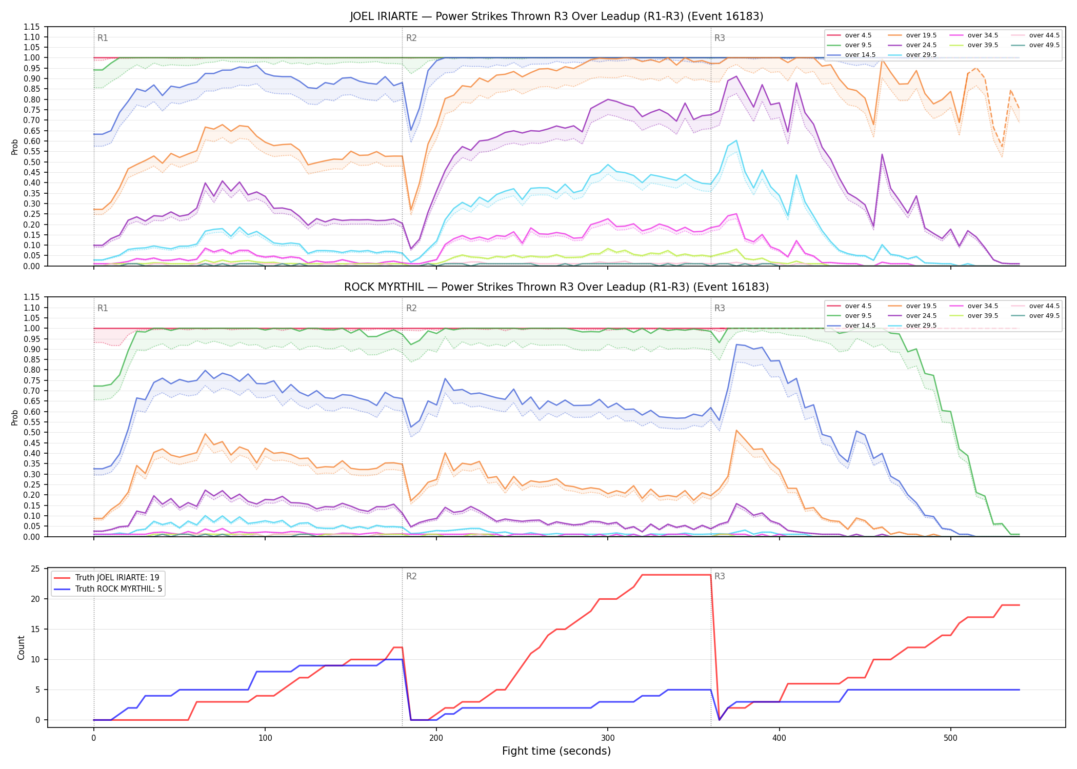 Round: Power Strikes Thrown — round 3 — leadup — Dev