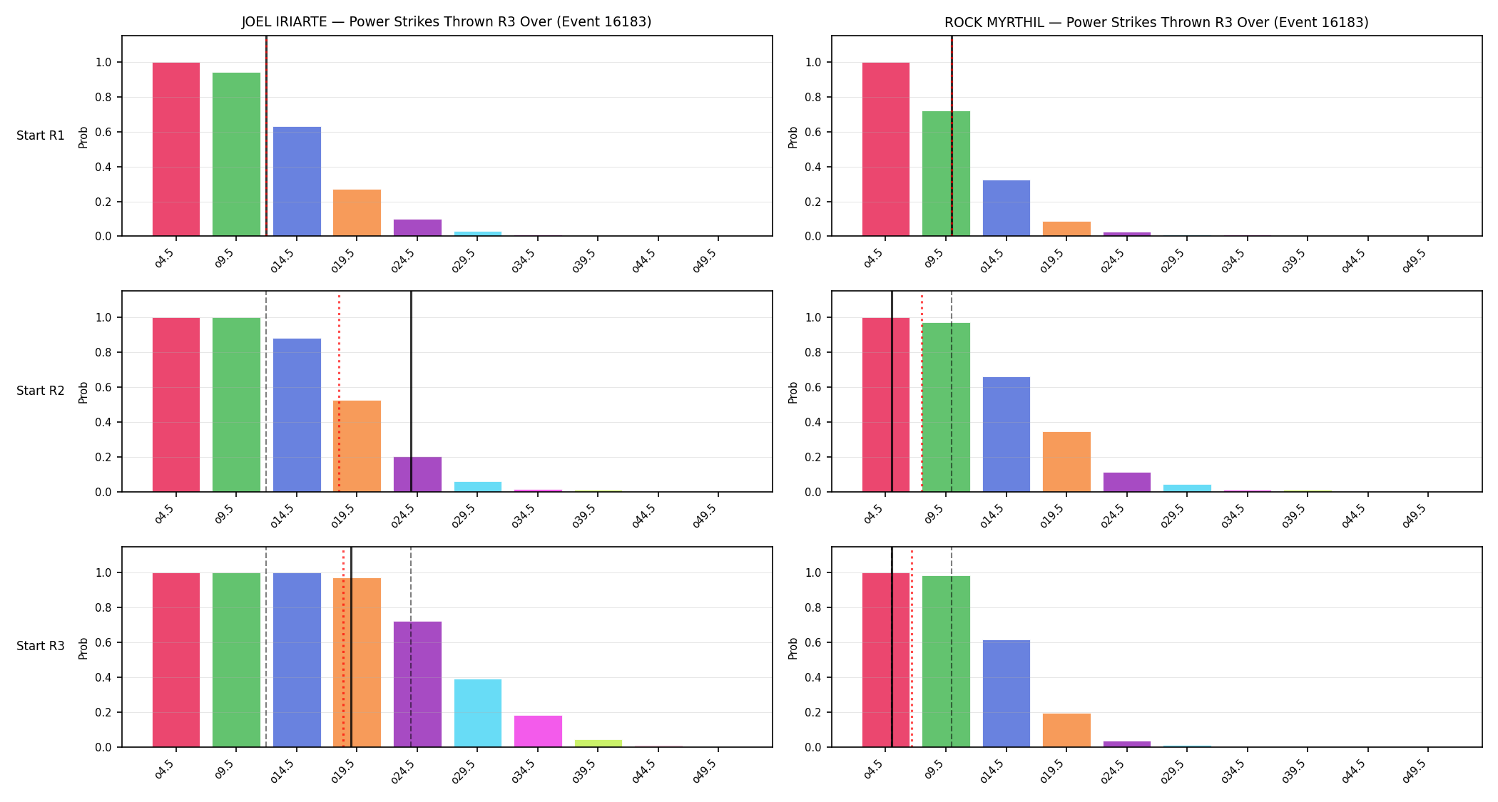 Round: Power Strikes Thrown — round 3 — snapshots — Dev