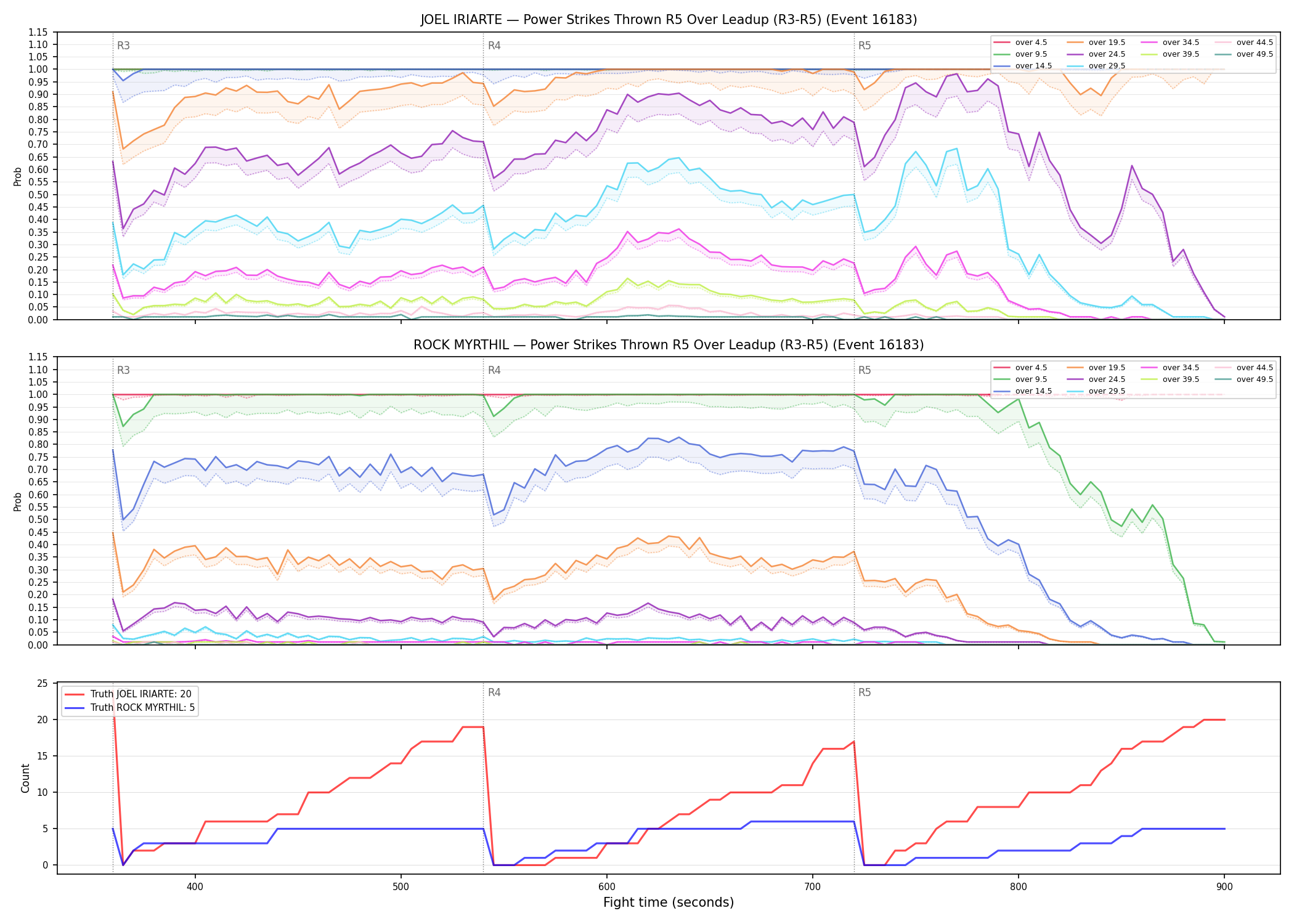 Round: Power Strikes Thrown — round 5 — leadup — Dev