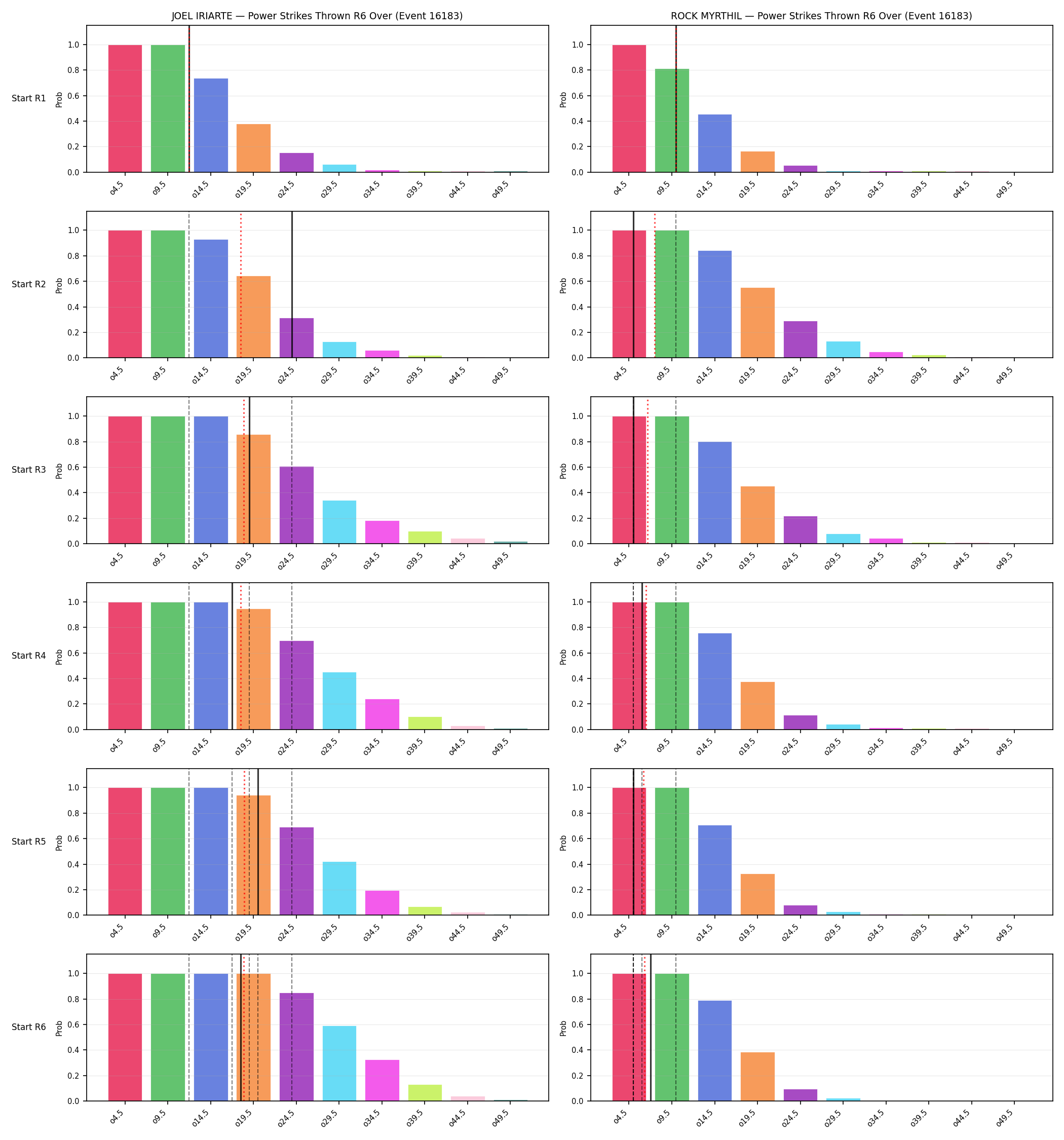 Round: Power Strikes Thrown — round 6 — snapshots — Dev