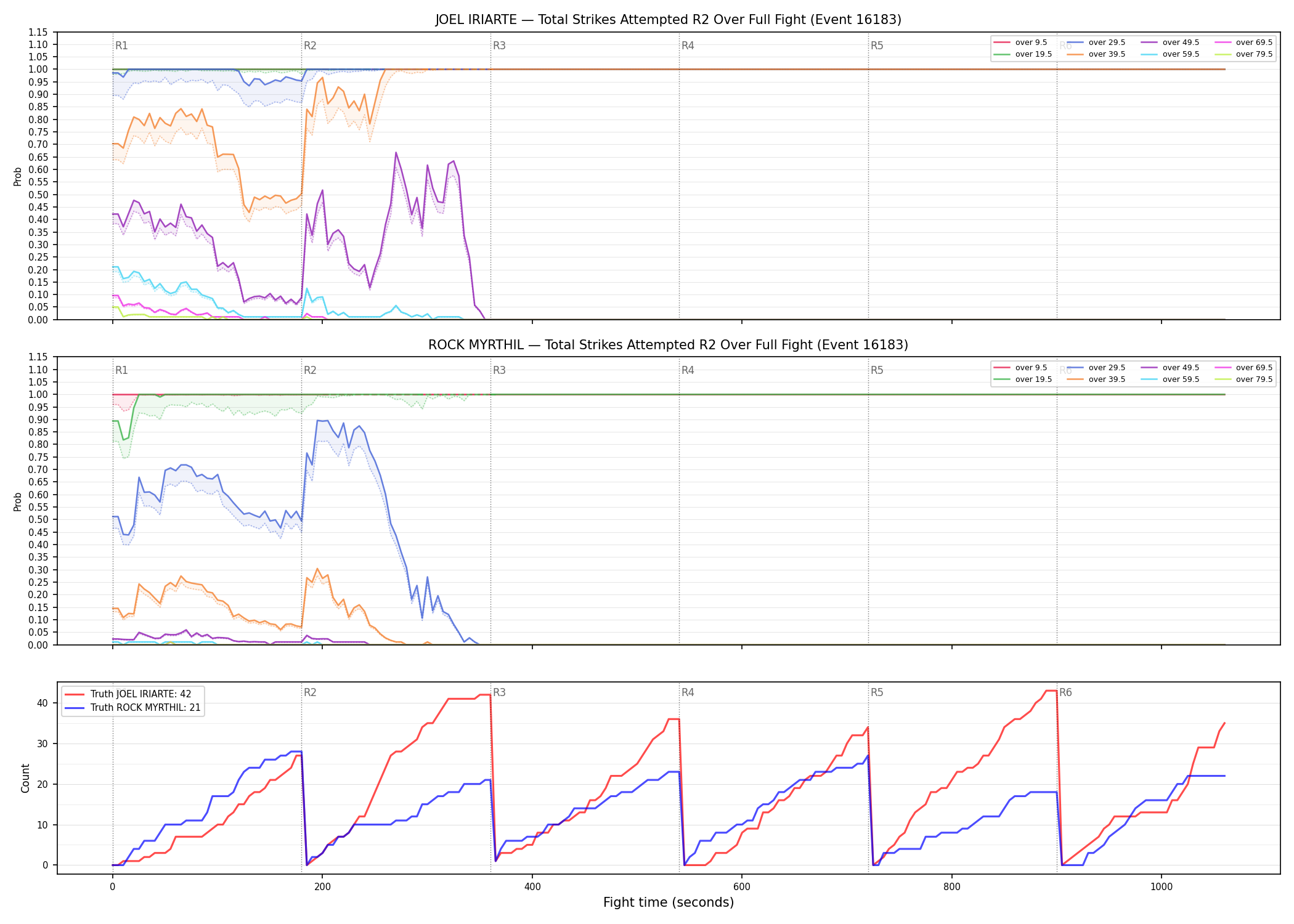 Round: Total Strikes Attempted — round 2 — fight view — Dev