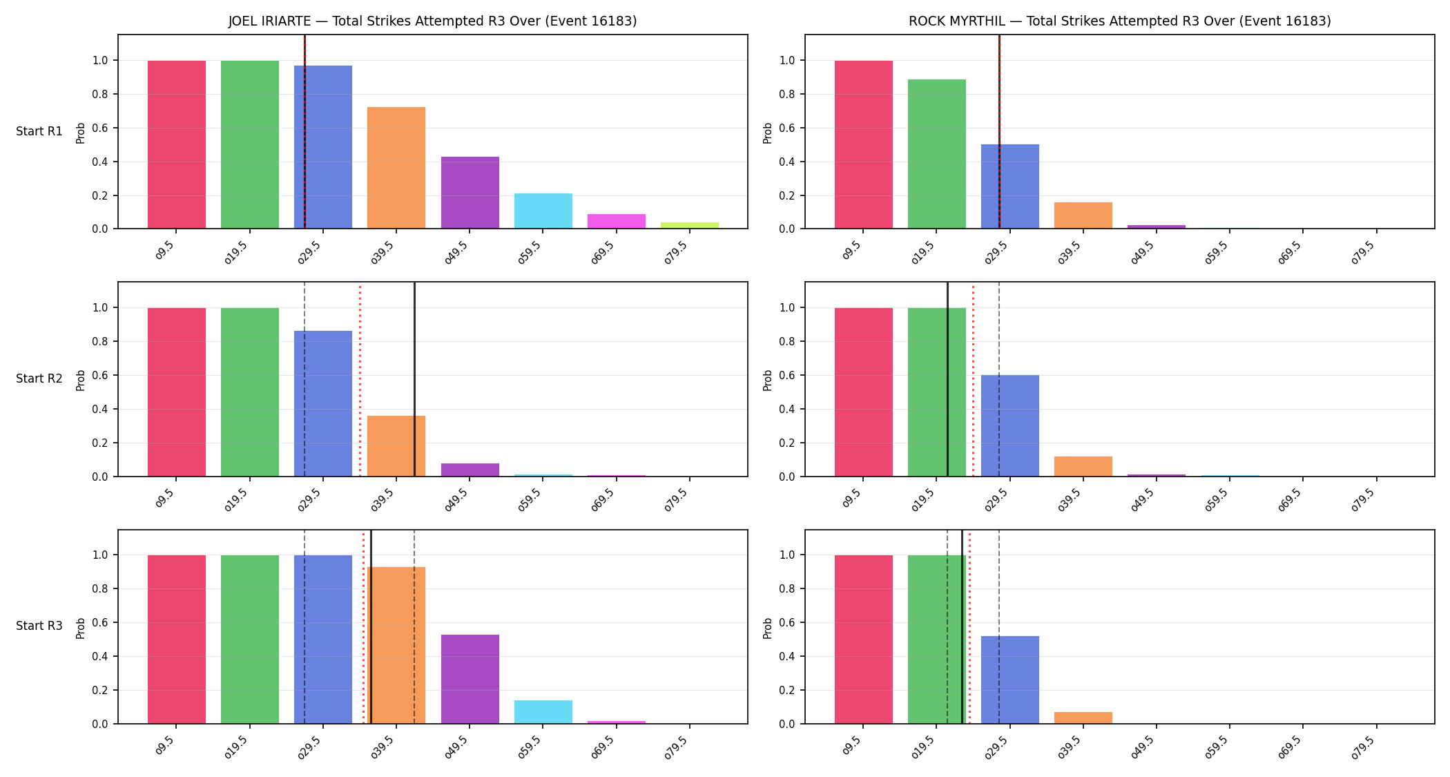 Round: Total Strikes Attempted — round 3 — snapshots — Dev