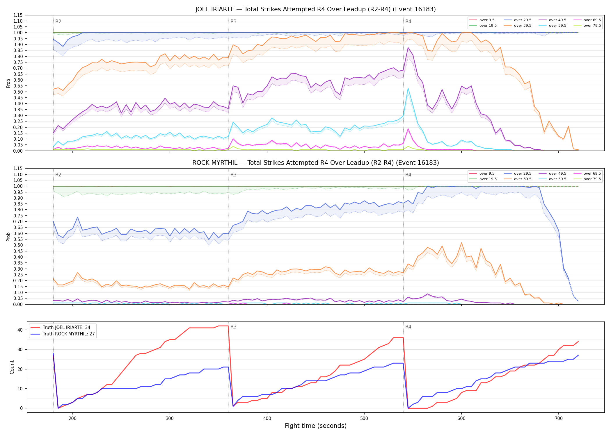 Round: Total Strikes Attempted — round 4 — leadup — Dev