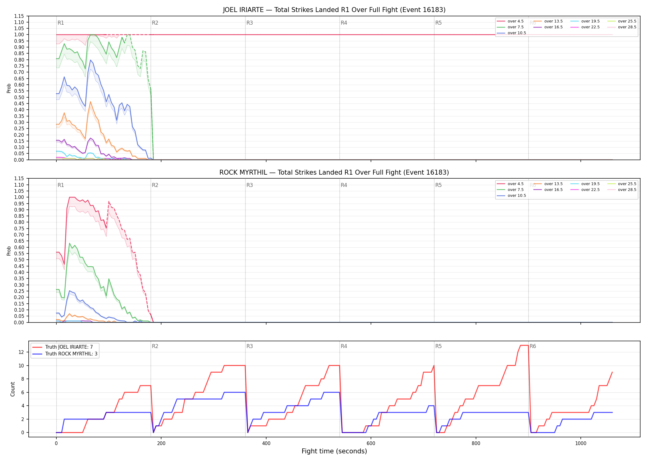 Round: Total Strikes Landed — round 1 — fight view — Dev