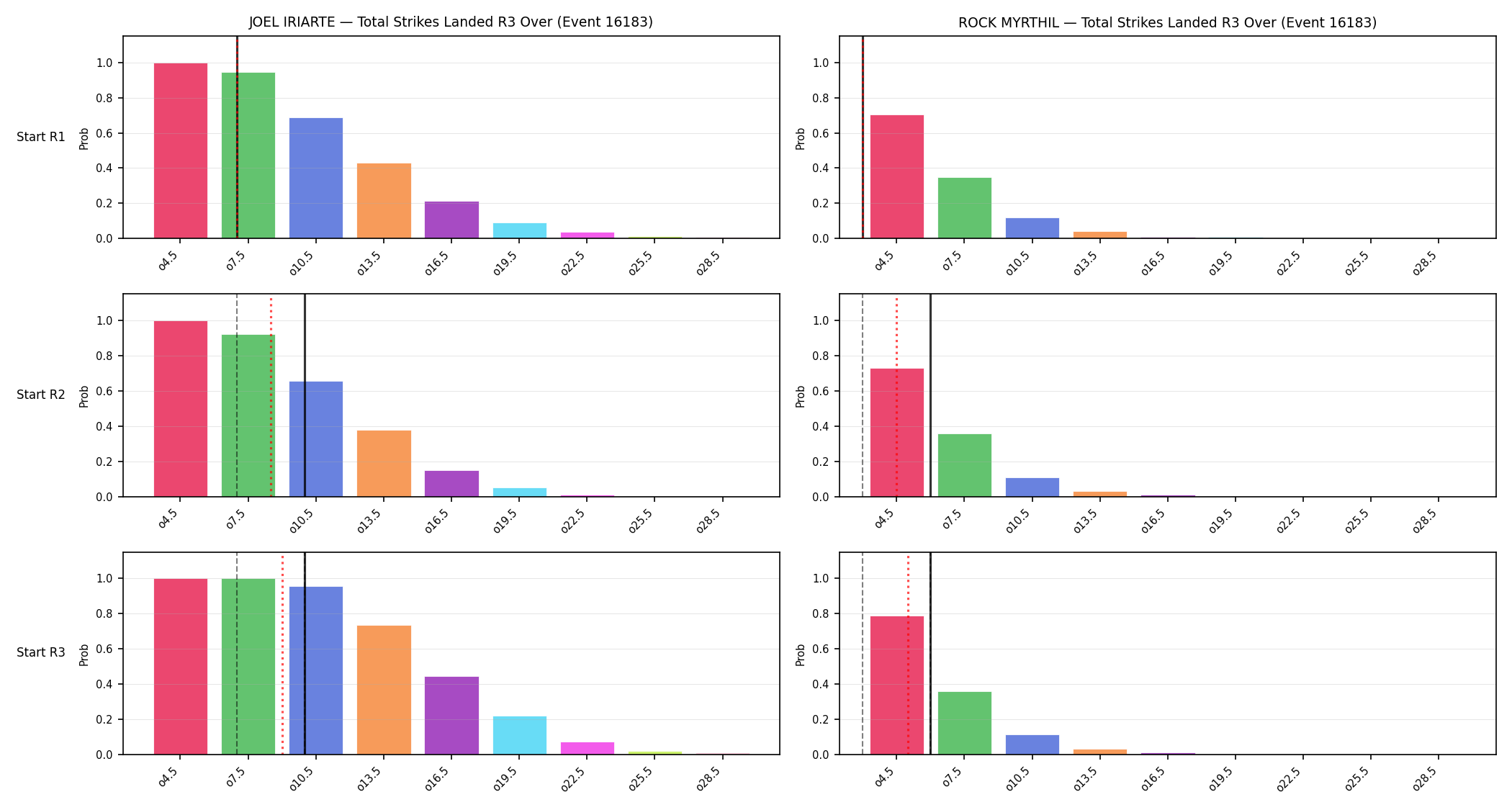 Round: Total Strikes Landed — round 3 — snapshots — Dev