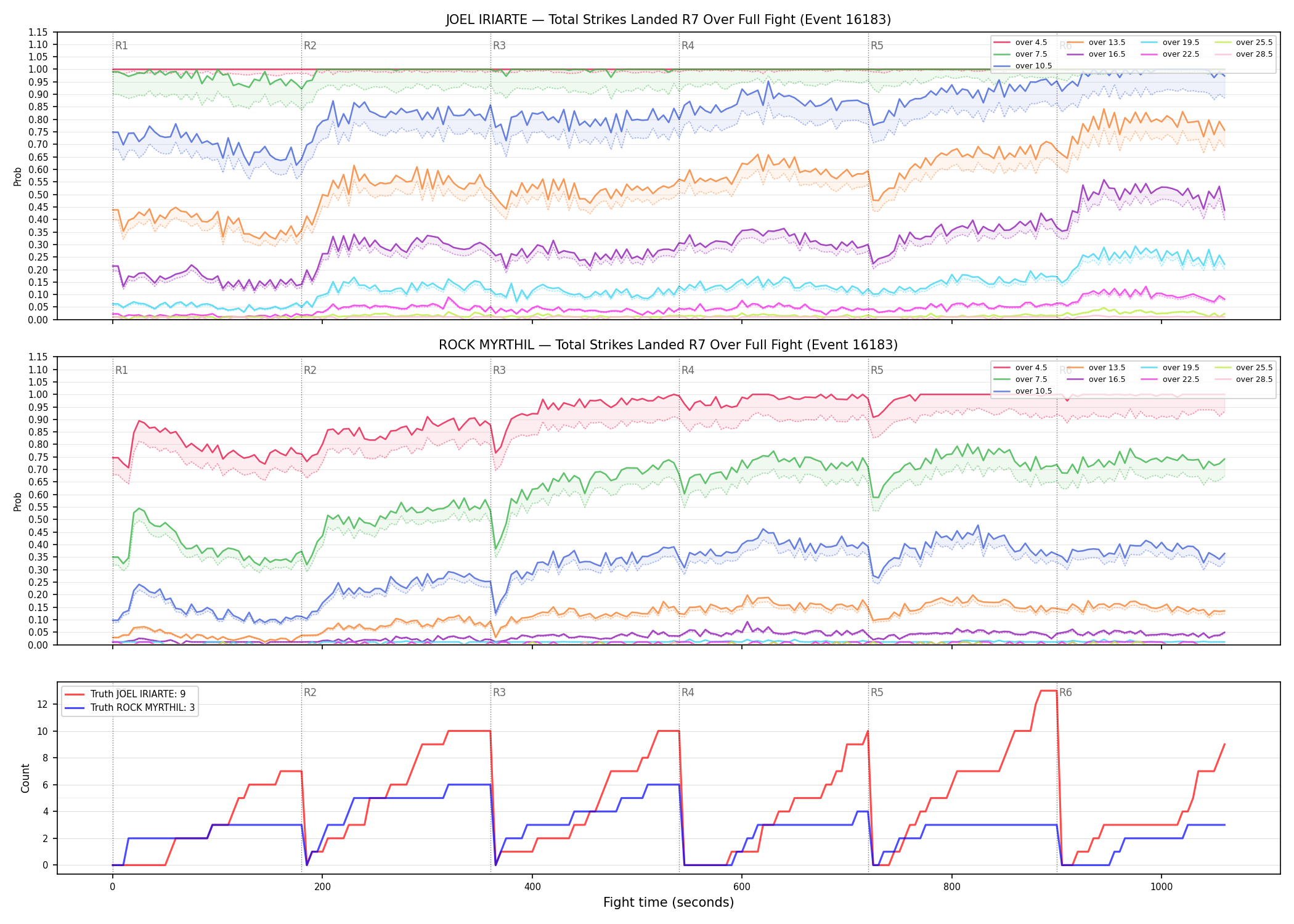 Round: Total Strikes Landed — round 7 — fight view — Dev