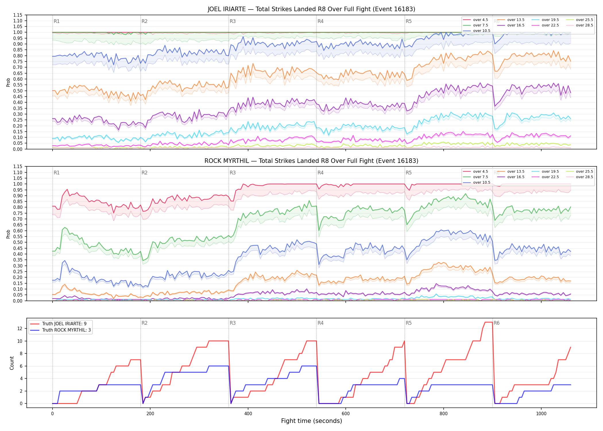 Round: Total Strikes Landed — round 8 — fight view — Dev