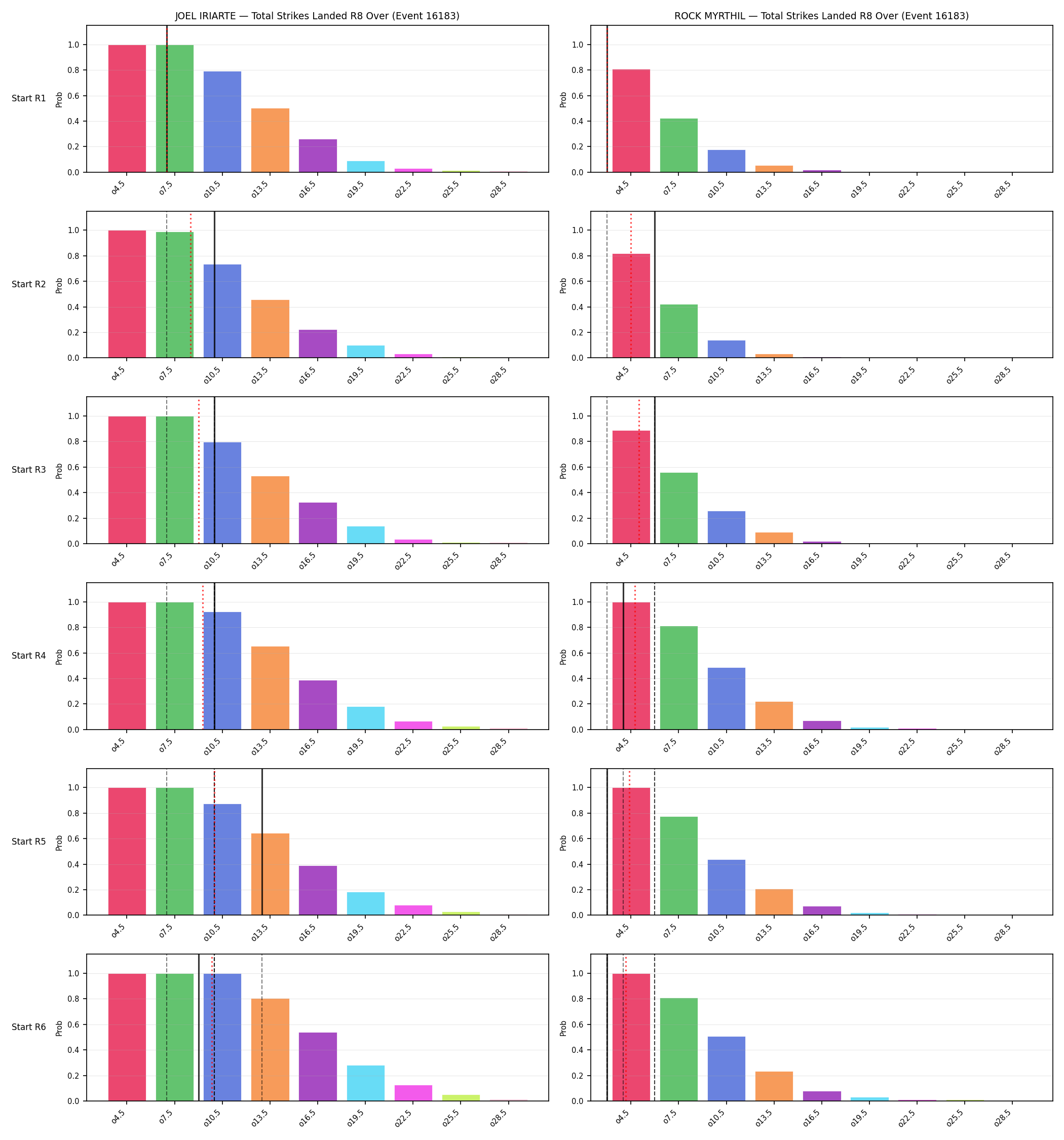 Round: Total Strikes Landed — round 8 — snapshots — Dev