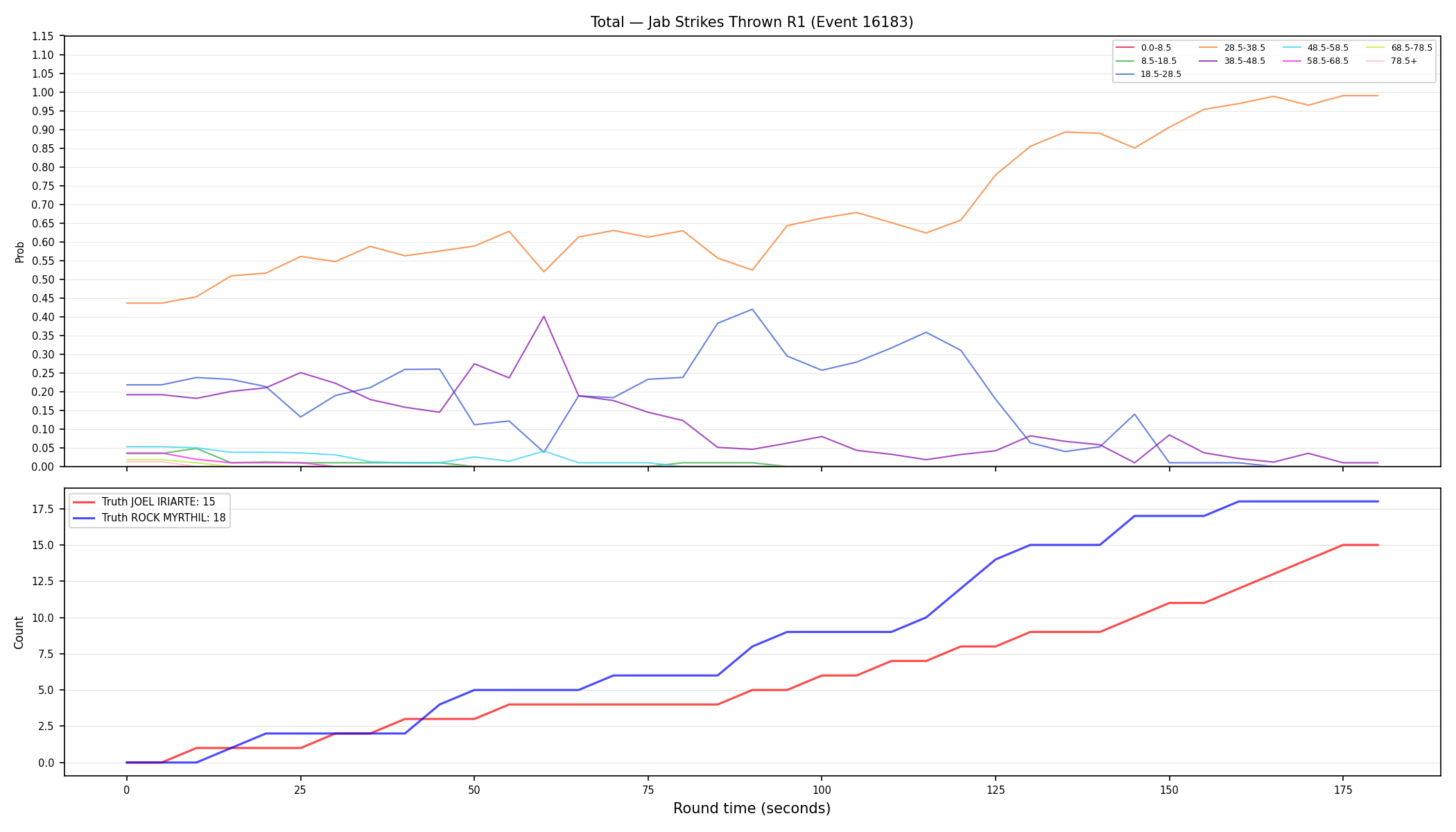 Stats/Round/Total Bins/Jab Strikes Thrown/Round 01/16183 Round 01 — Dev
