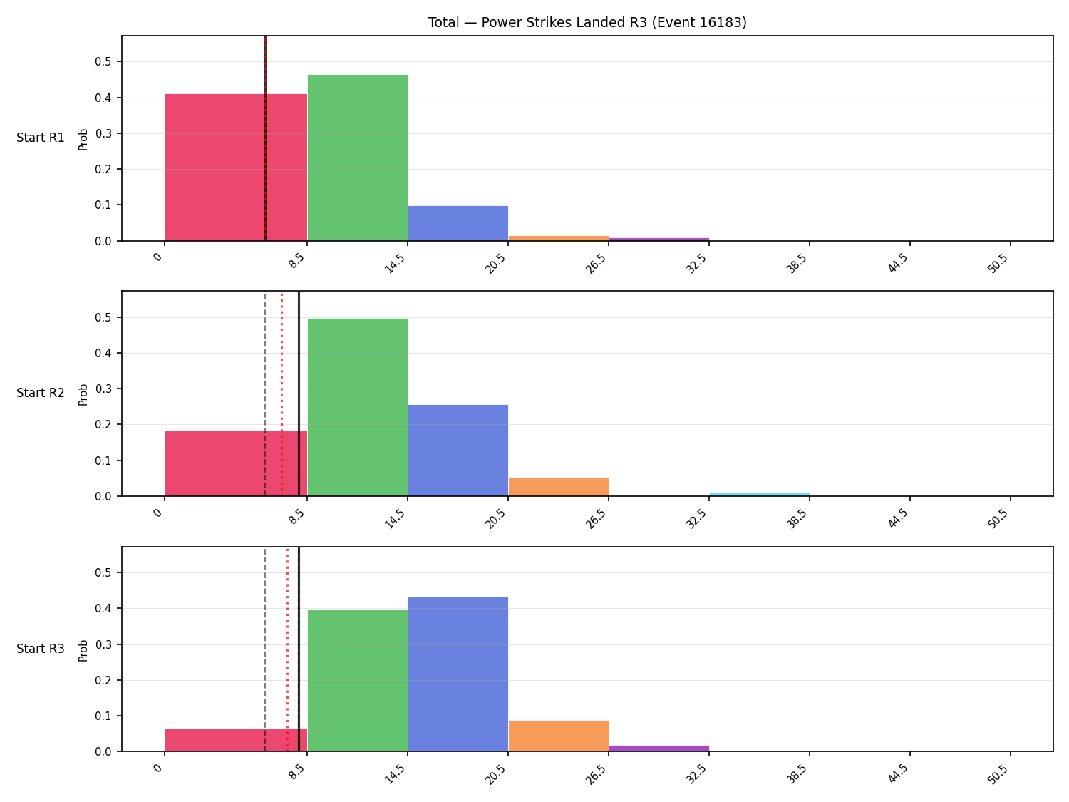 Stats/Round/Total Bins/Power Strikes Landed/Round 03/16183 Round 03 Snapshots — Dev