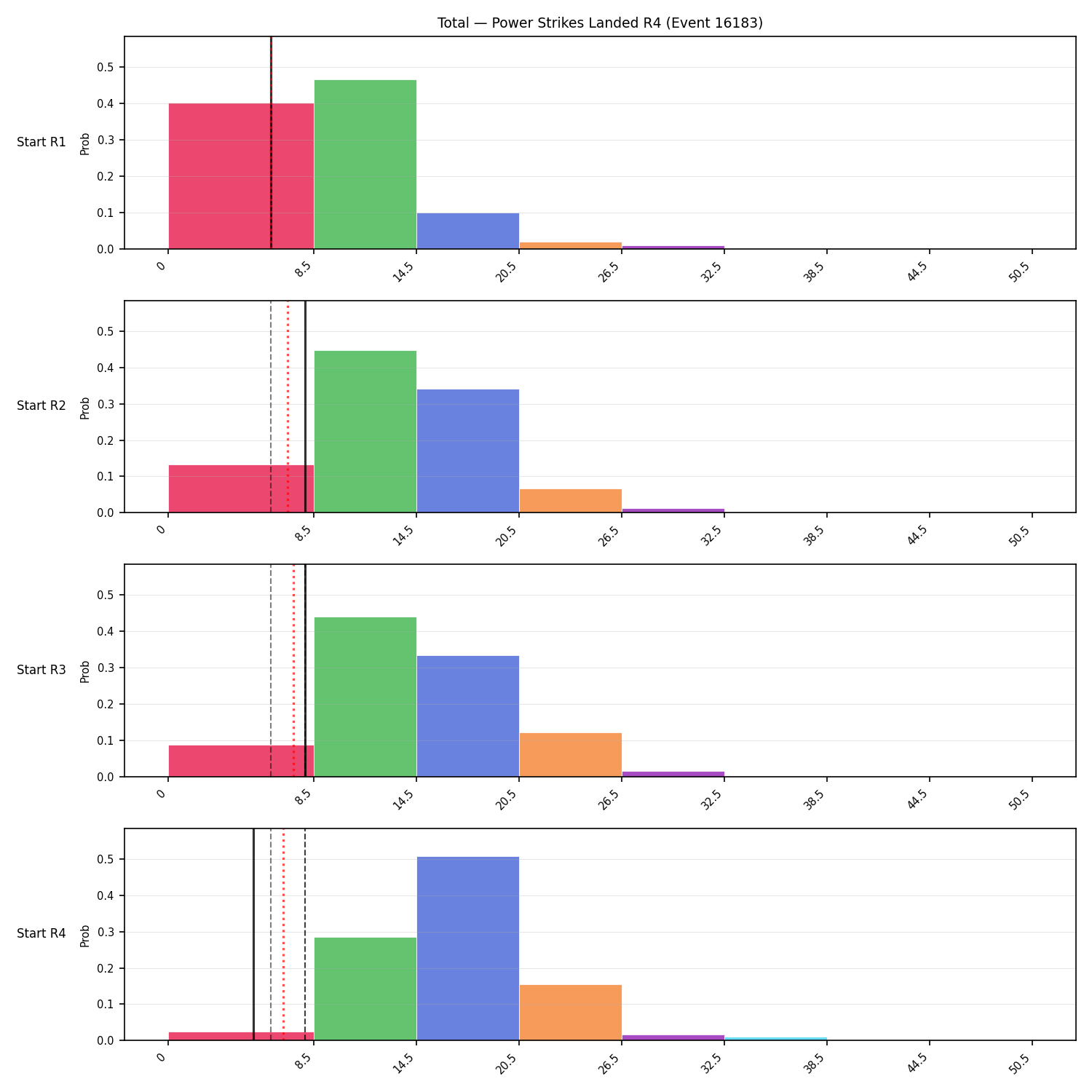 Stats/Round/Total Bins/Power Strikes Landed/Round 04/16183 Round 04 Snapshots — Dev