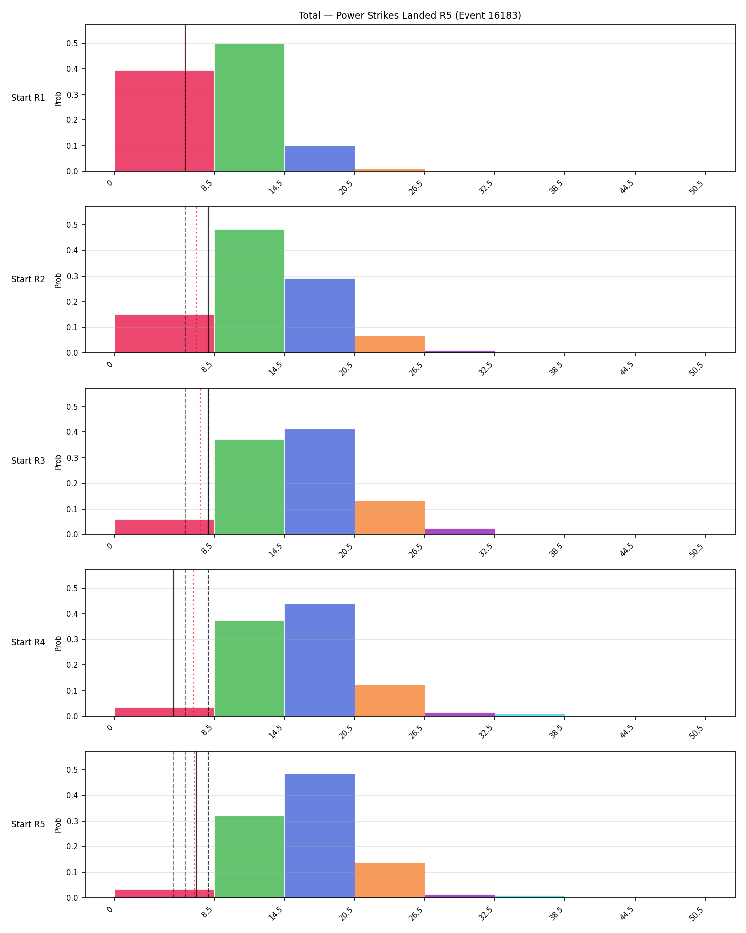 Stats/Round/Total Bins/Power Strikes Landed/Round 05/16183 Round 05 Snapshots — Dev