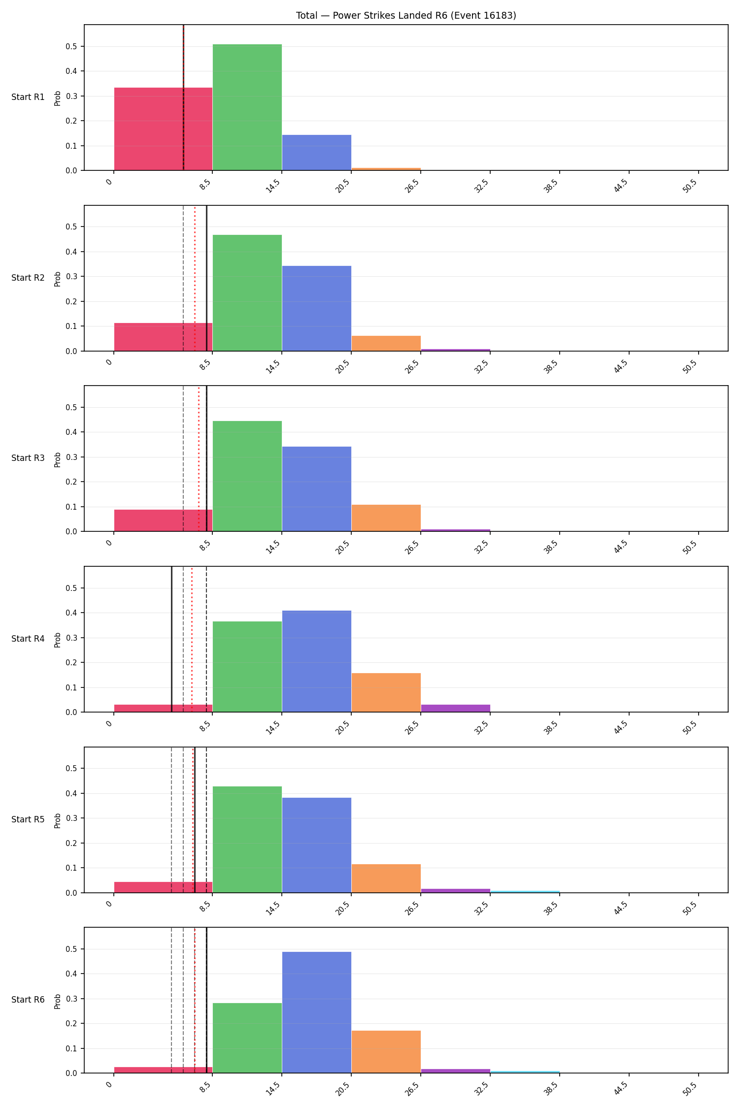 Stats/Round/Total Bins/Power Strikes Landed/Round 06/16183 Round 06 Snapshots — Dev