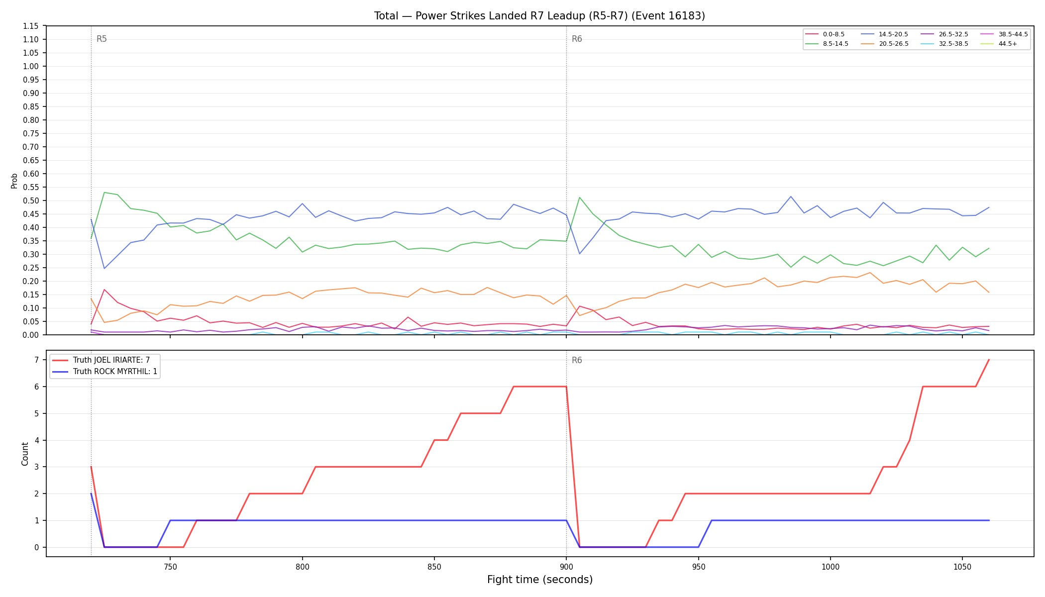 Stats/Round/Total Bins/Power Strikes Landed/Round 07/16183 Round 07 Leadup — Dev