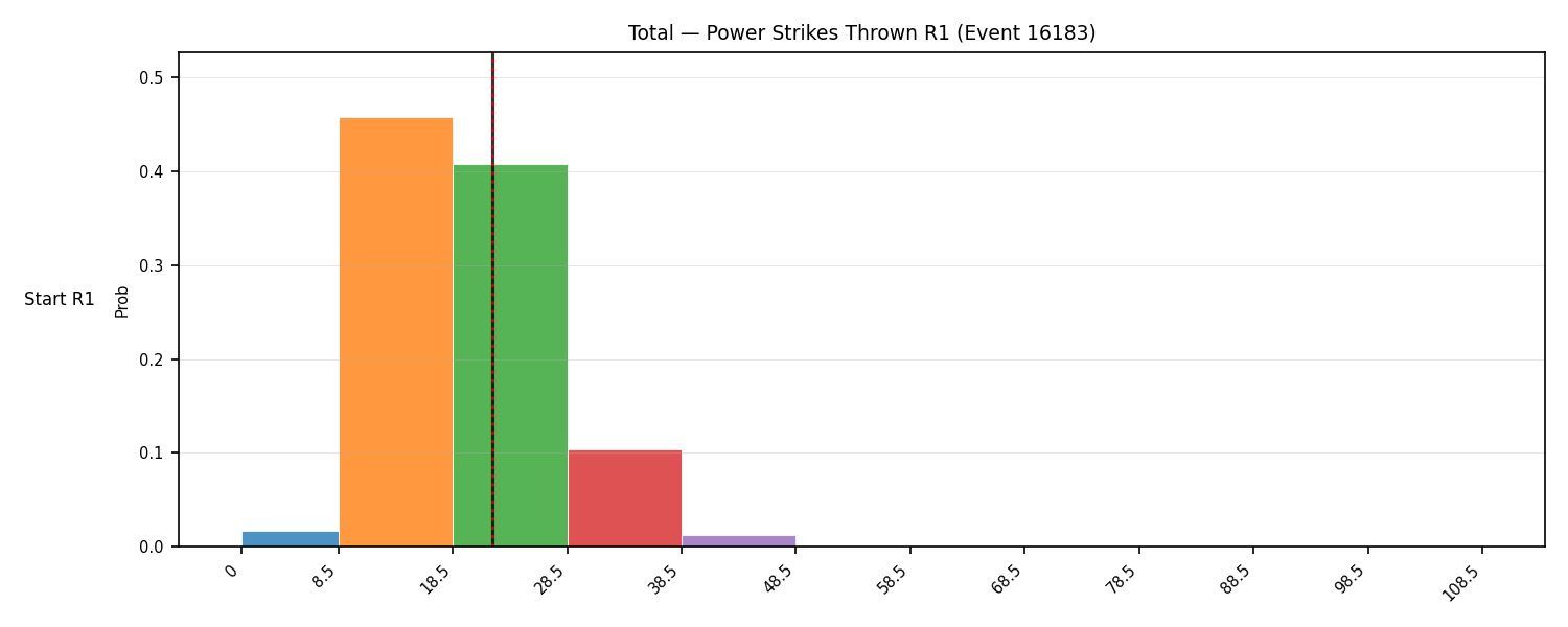 Stats/Round/Total Bins/Power Strikes Thrown/Round 01/16183 Round 01 Snapshots — Dev