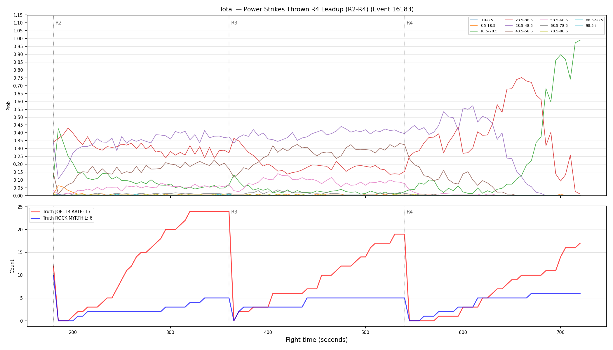 Stats/Round/Total Bins/Power Strikes Thrown/Round 04/16183 Round 04 Leadup — Dev