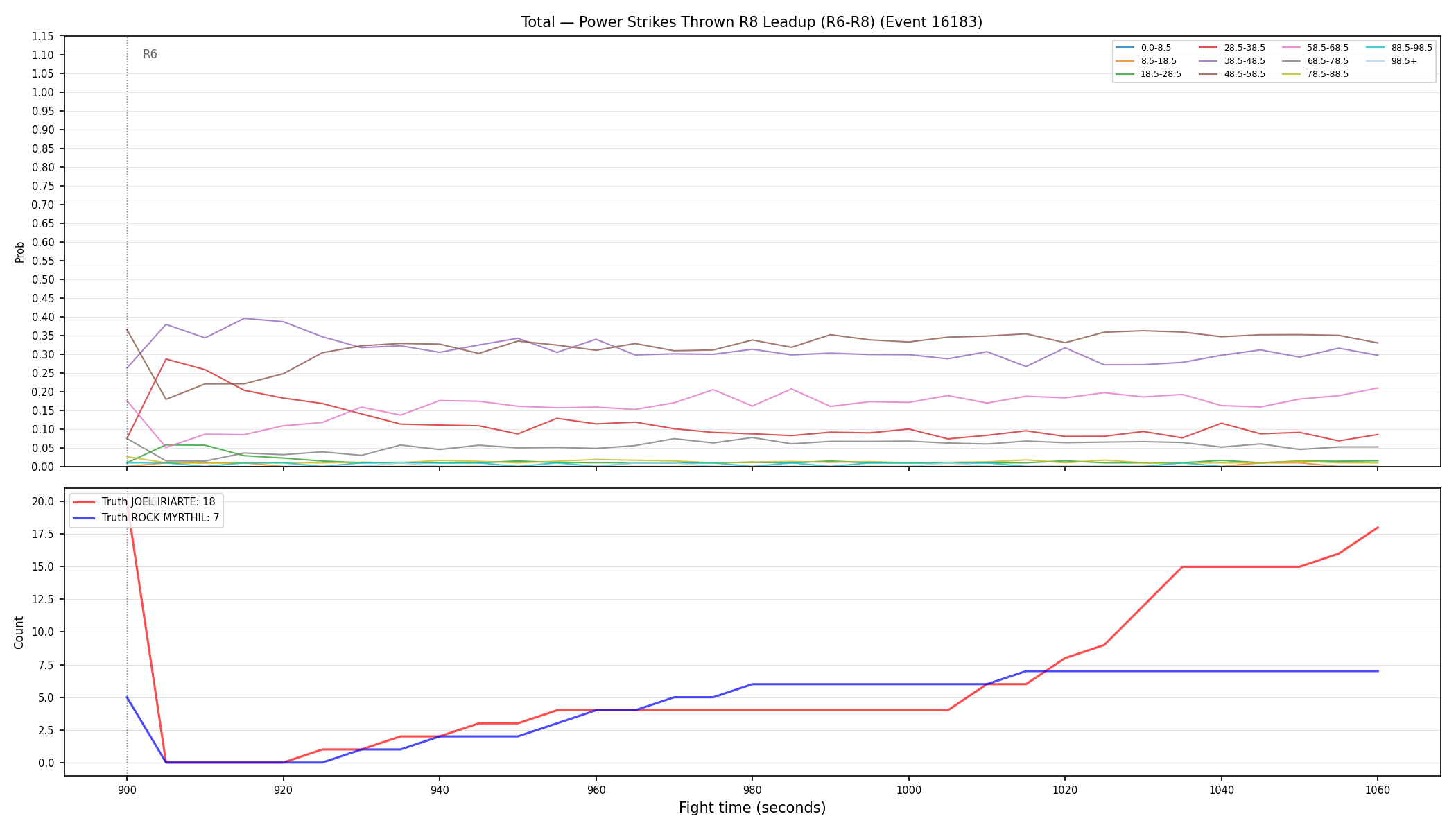 Stats/Round/Total Bins/Power Strikes Thrown/Round 08/16183 Round 08 Leadup — Dev