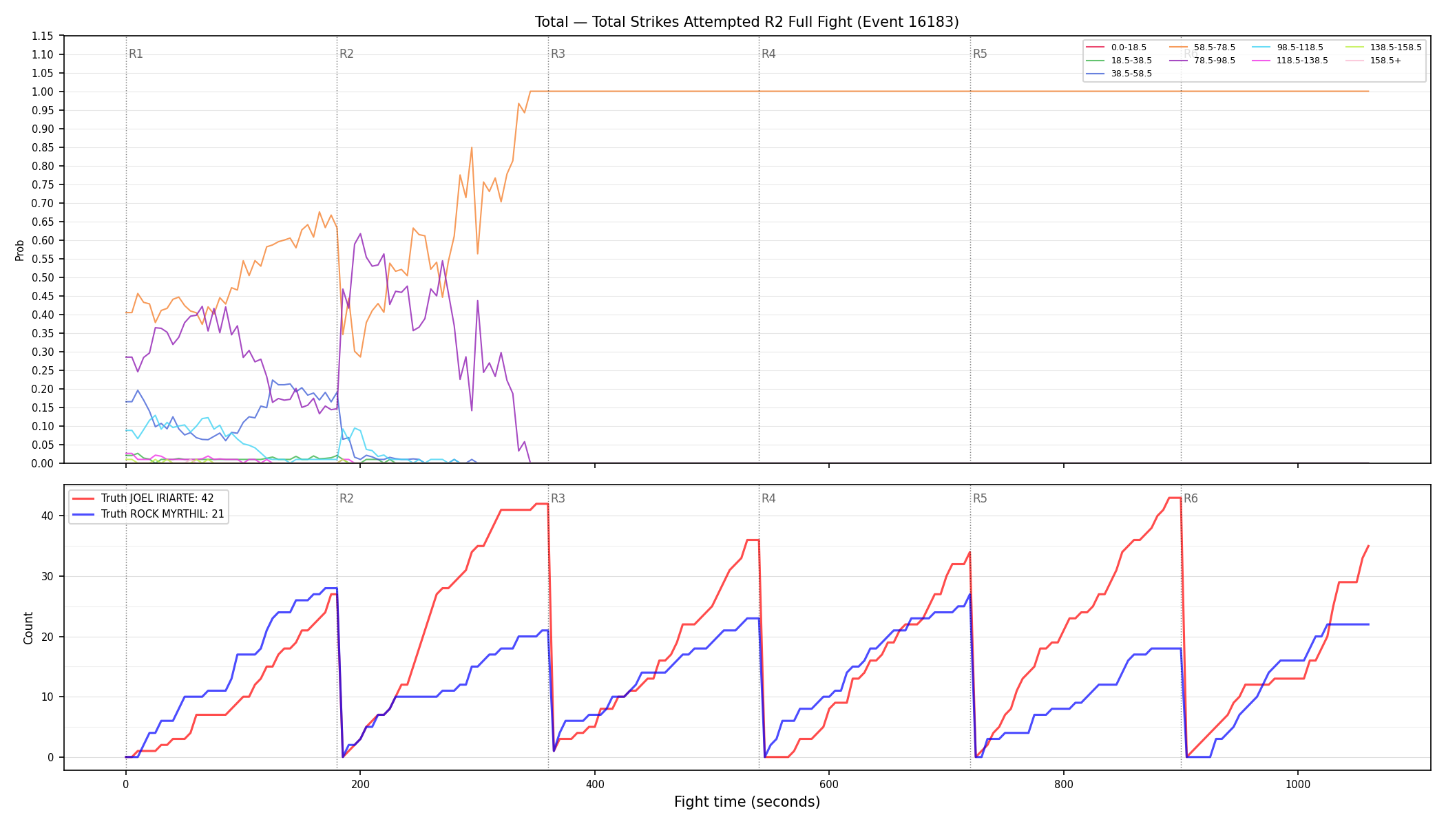 Stats/Round/Total Bins/Total Strikes Attempted/Round 02/16183 Round 02 Fight — Dev