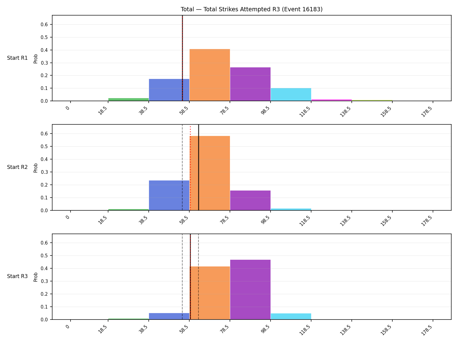 Stats/Round/Total Bins/Total Strikes Attempted/Round 03/16183 Round 03 Snapshots — Dev