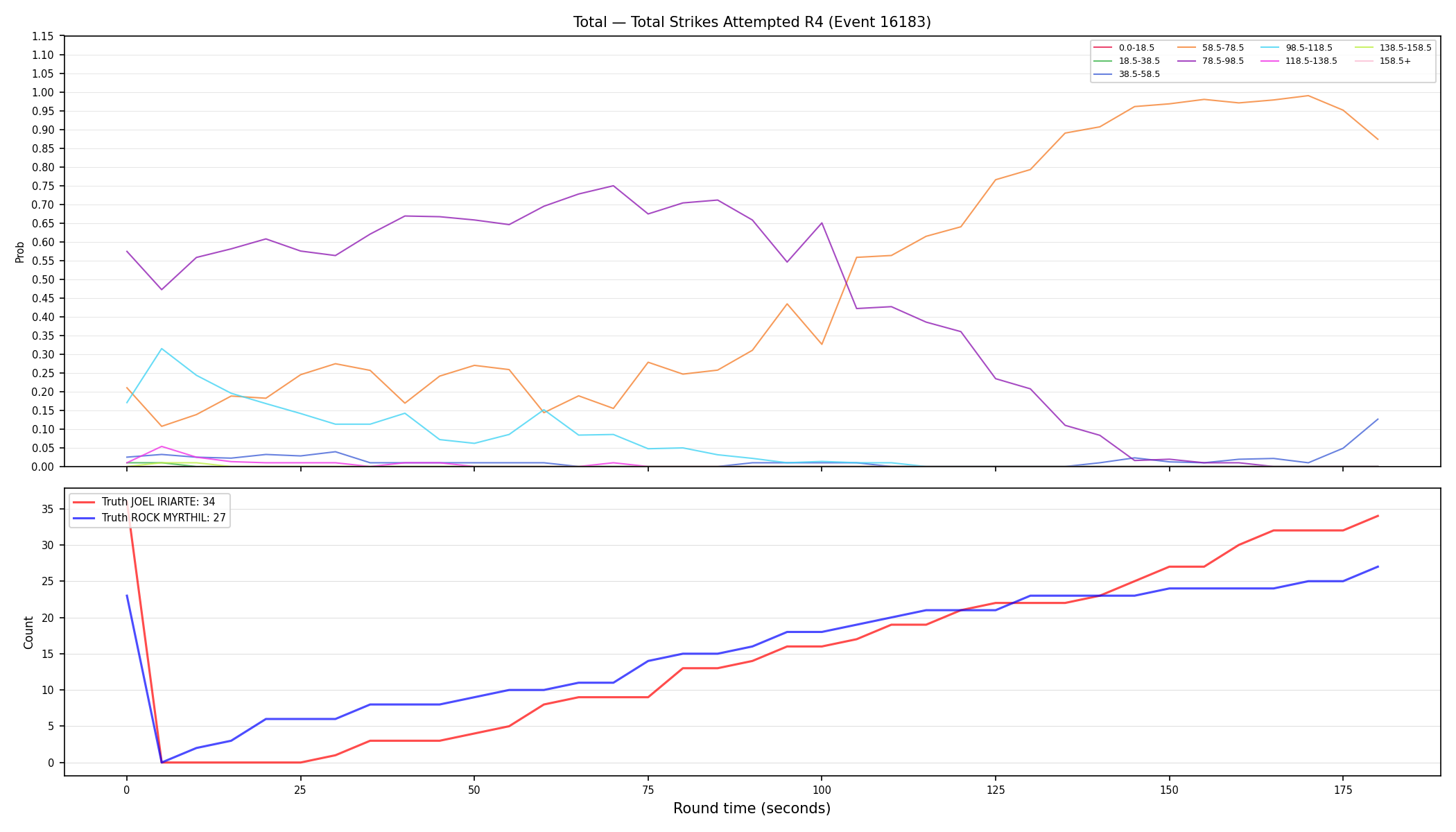 Stats/Round/Total Bins/Total Strikes Attempted/Round 04/16183 Round 04 — Dev