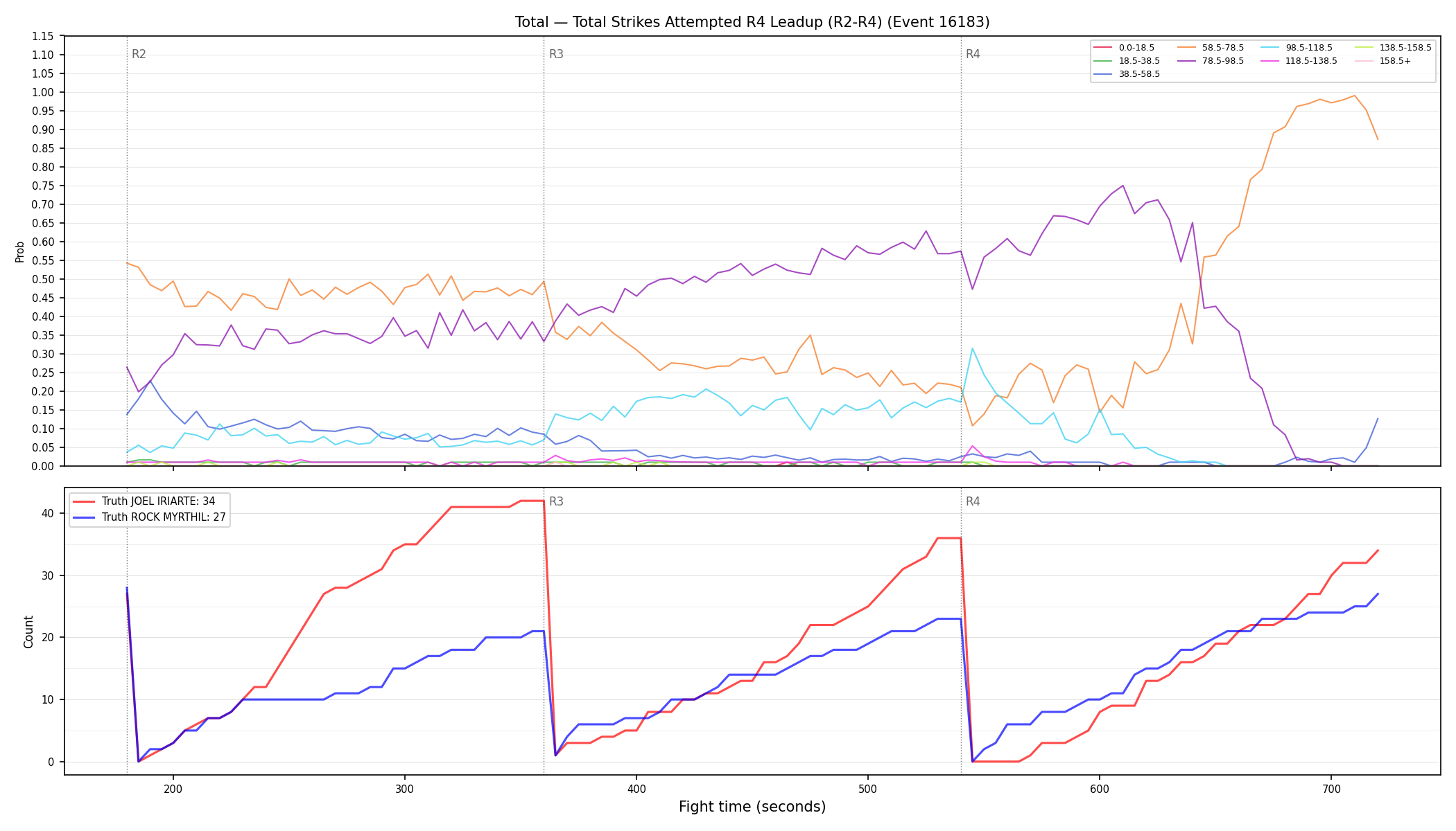 Stats/Round/Total Bins/Total Strikes Attempted/Round 04/16183 Round 04 Leadup — Dev