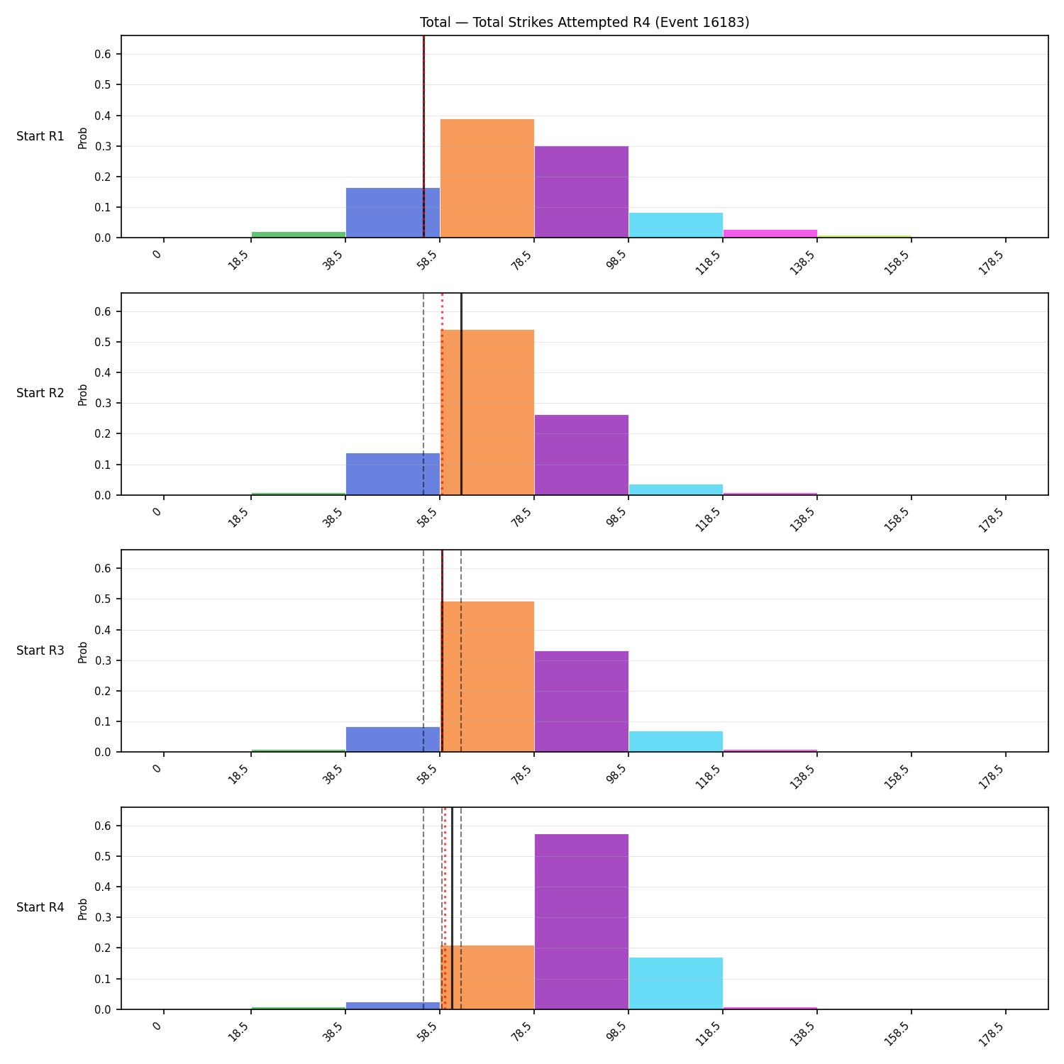 Stats/Round/Total Bins/Total Strikes Attempted/Round 04/16183 Round 04 Snapshots — Dev