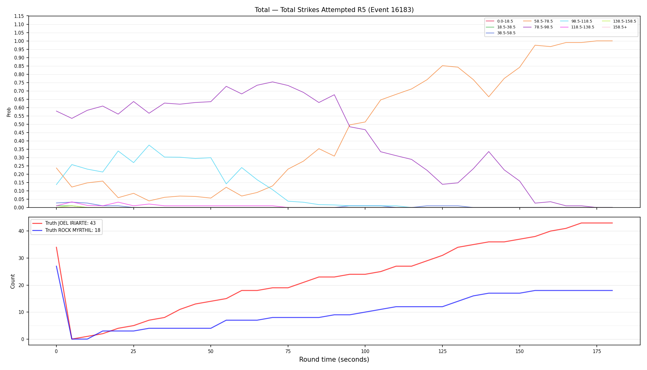 Stats/Round/Total Bins/Total Strikes Attempted/Round 05/16183 Round 05 — Dev