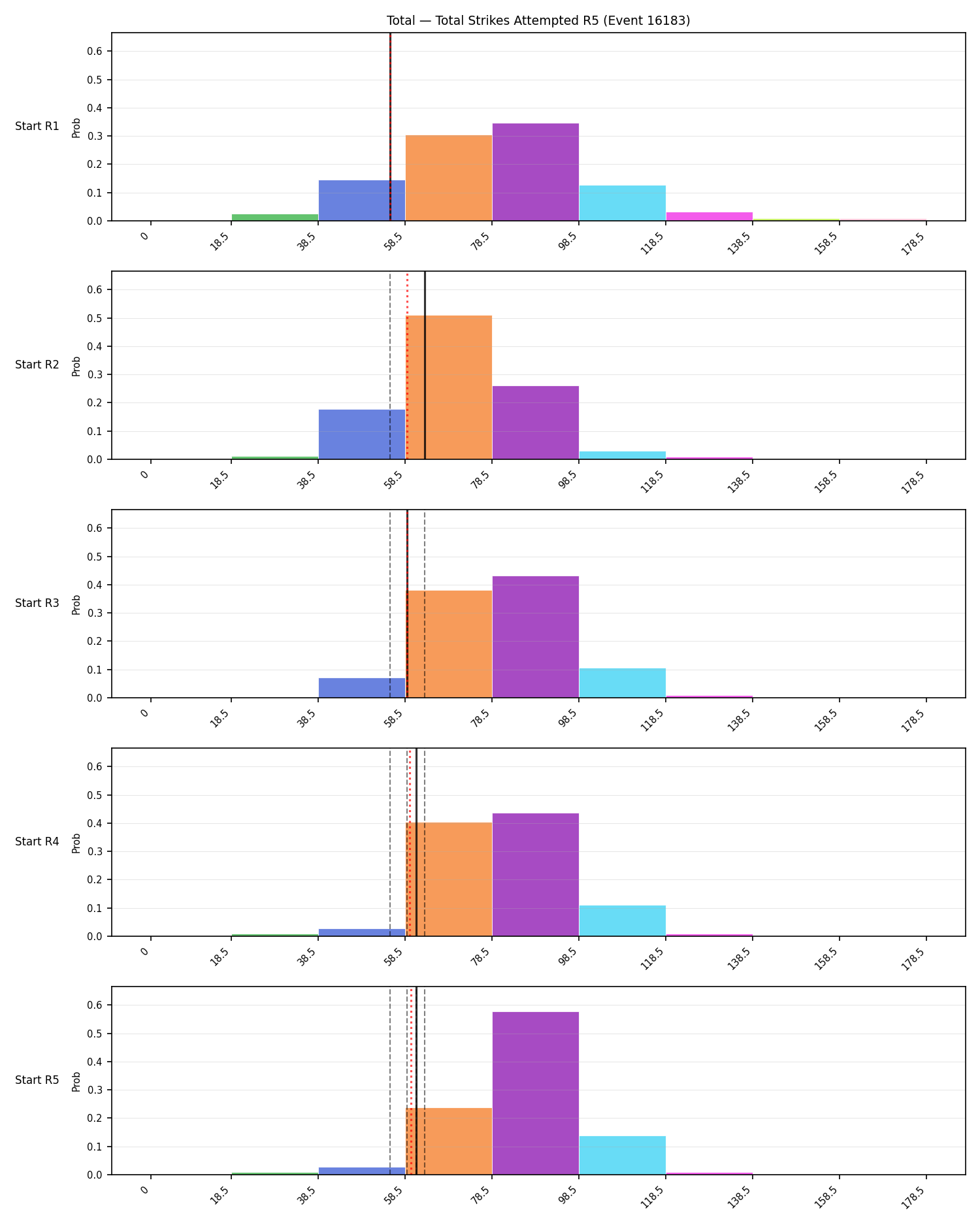 Stats/Round/Total Bins/Total Strikes Attempted/Round 05/16183 Round 05 Snapshots — Dev