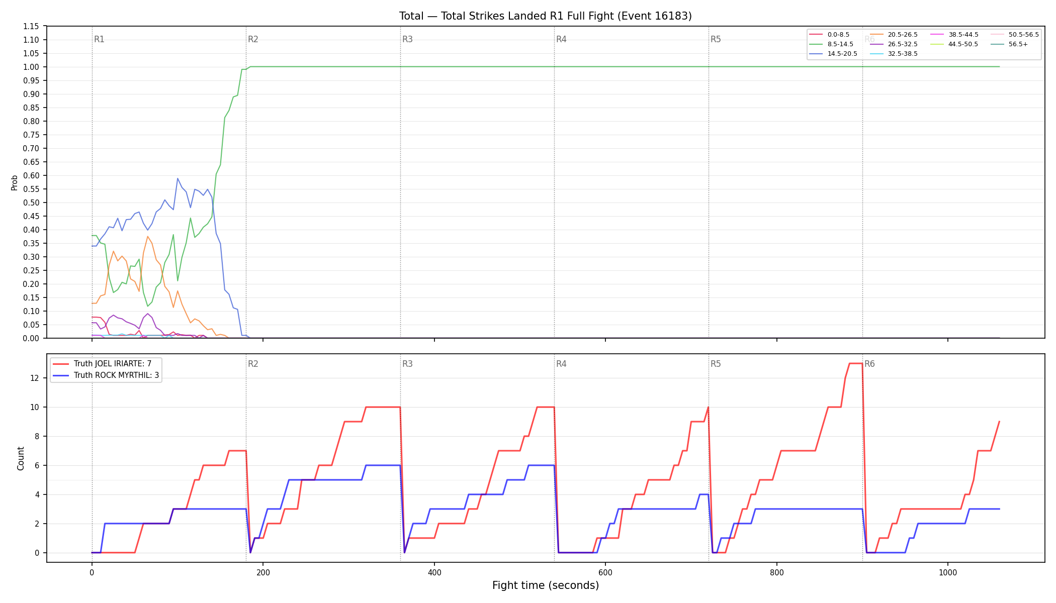 Stats/Round/Total Bins/Total Strikes Landed/Round 01/16183 Round 01 Fight — Dev