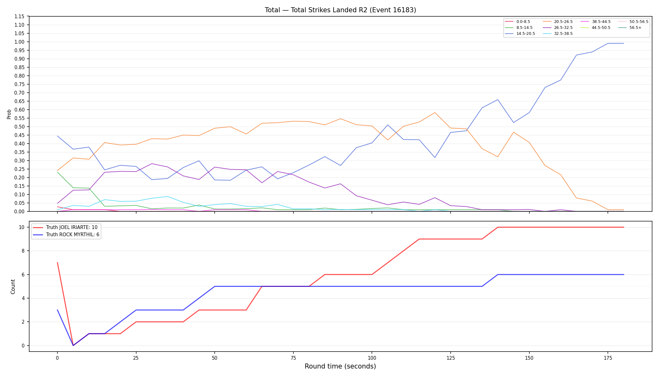 Stats/Round/Total Bins/Total Strikes Landed/Round 02/16183 Round 02 — Dev