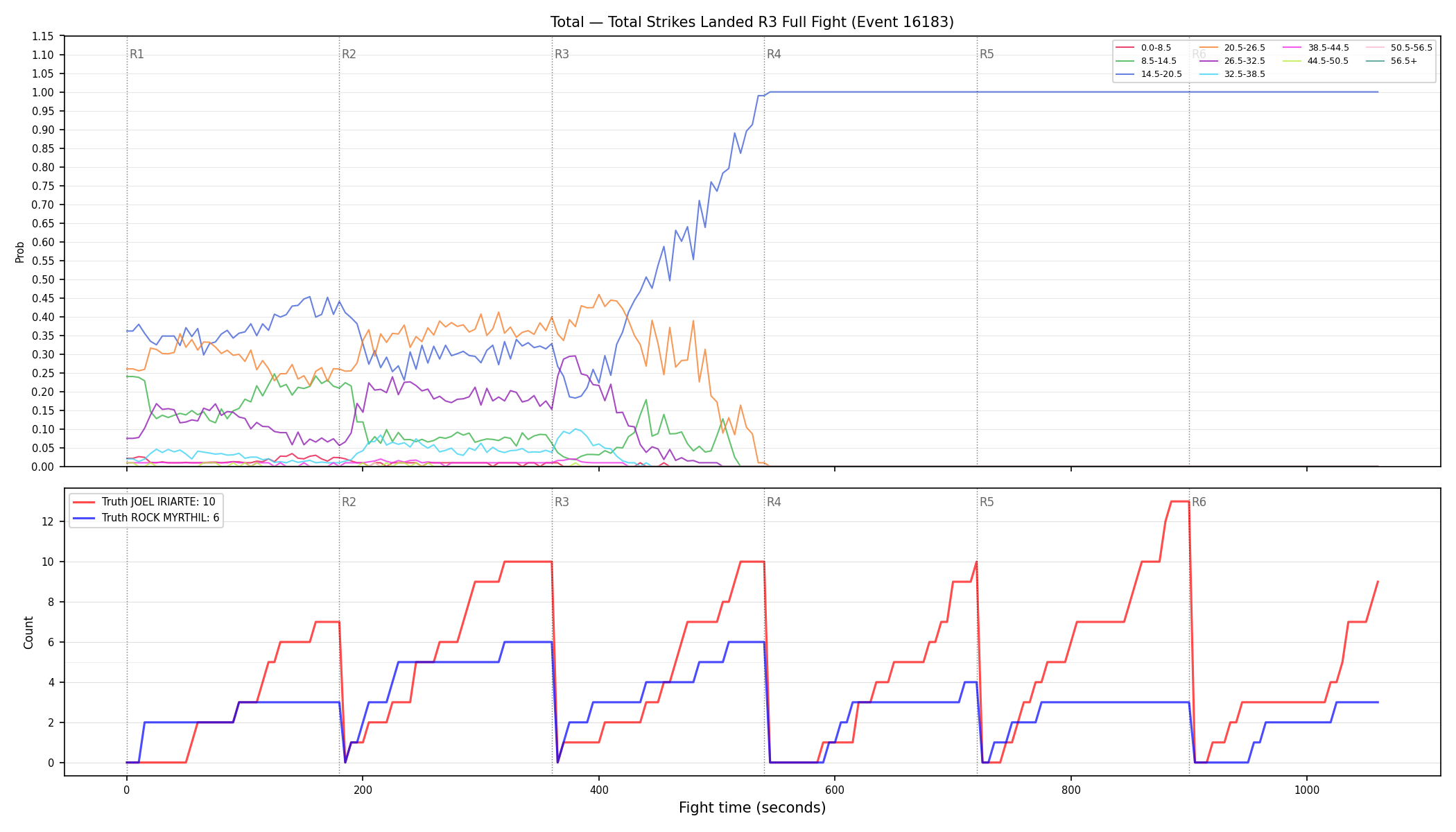 Stats/Round/Total Bins/Total Strikes Landed/Round 03/16183 Round 03 Fight — Dev