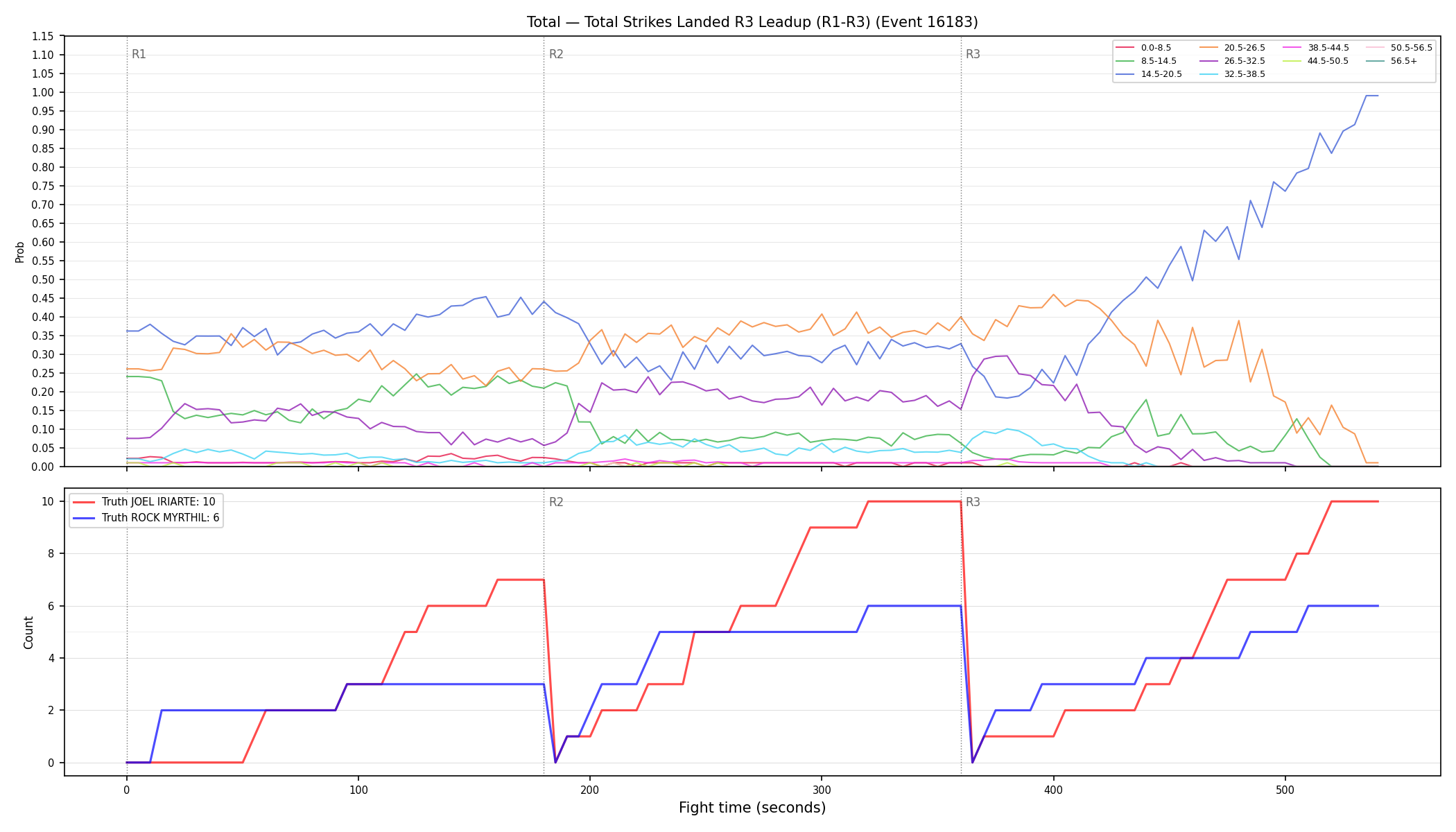 Stats/Round/Total Bins/Total Strikes Landed/Round 03/16183 Round 03 Leadup — Dev