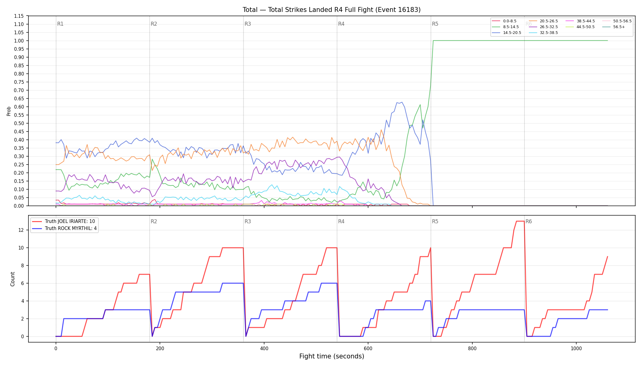 Stats/Round/Total Bins/Total Strikes Landed/Round 04/16183 Round 04 Fight — Dev