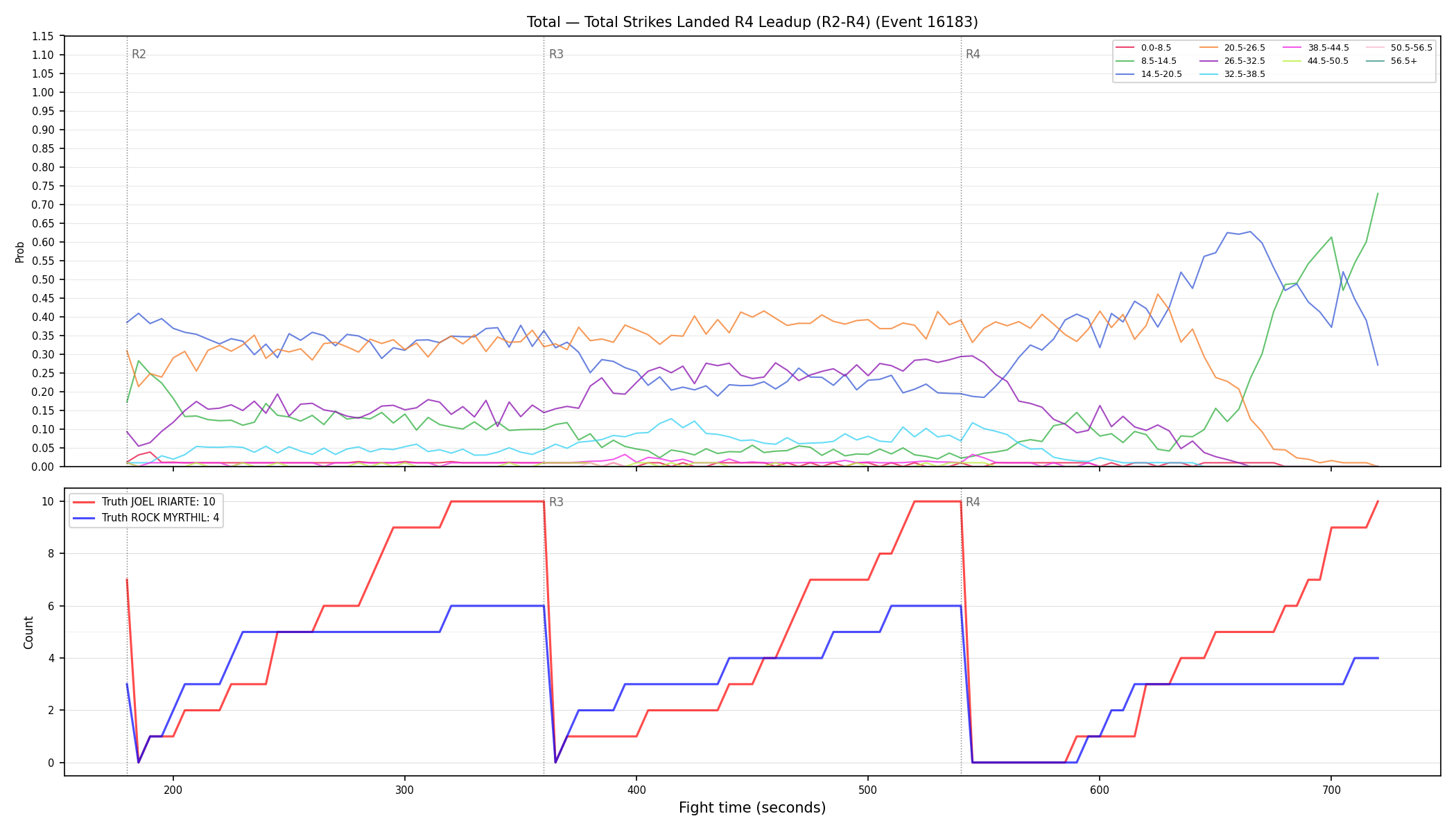 Stats/Round/Total Bins/Total Strikes Landed/Round 04/16183 Round 04 Leadup — Dev