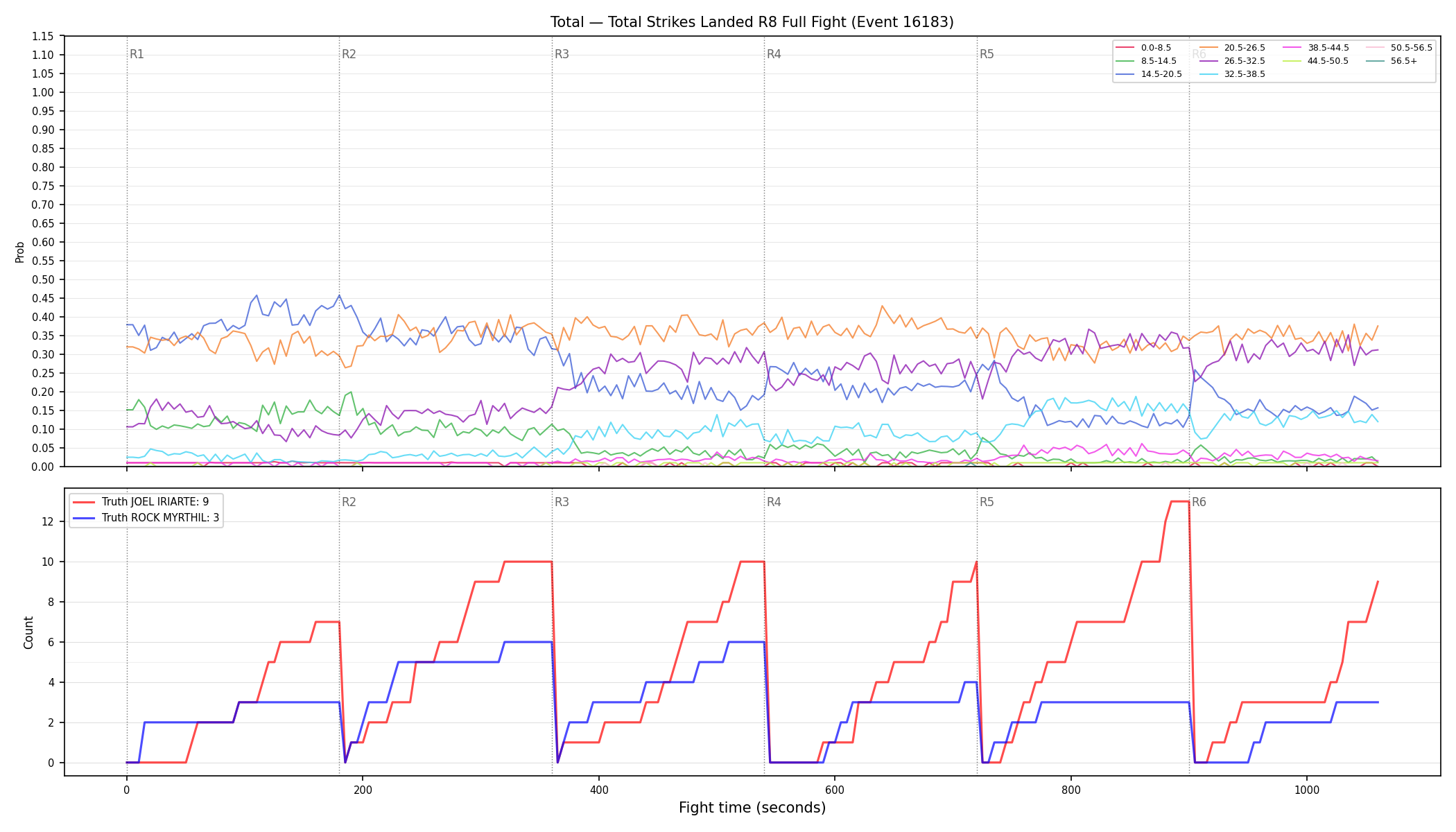 Stats/Round/Total Bins/Total Strikes Landed/Round 08/16183 Round 08 Fight — Dev