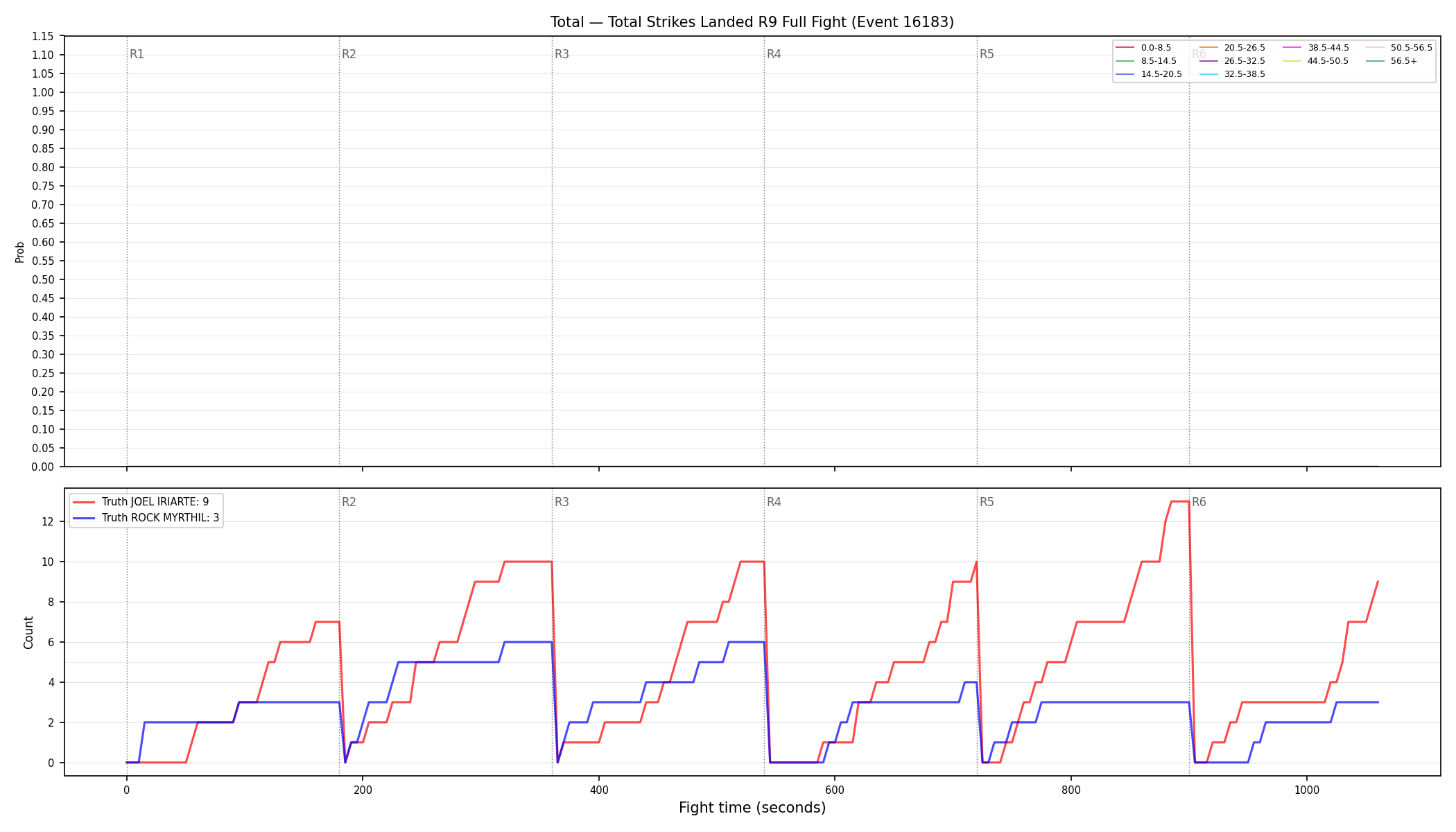 Stats/Round/Total Bins/Total Strikes Landed/Round 09/16183 Round 09 Fight — Dev