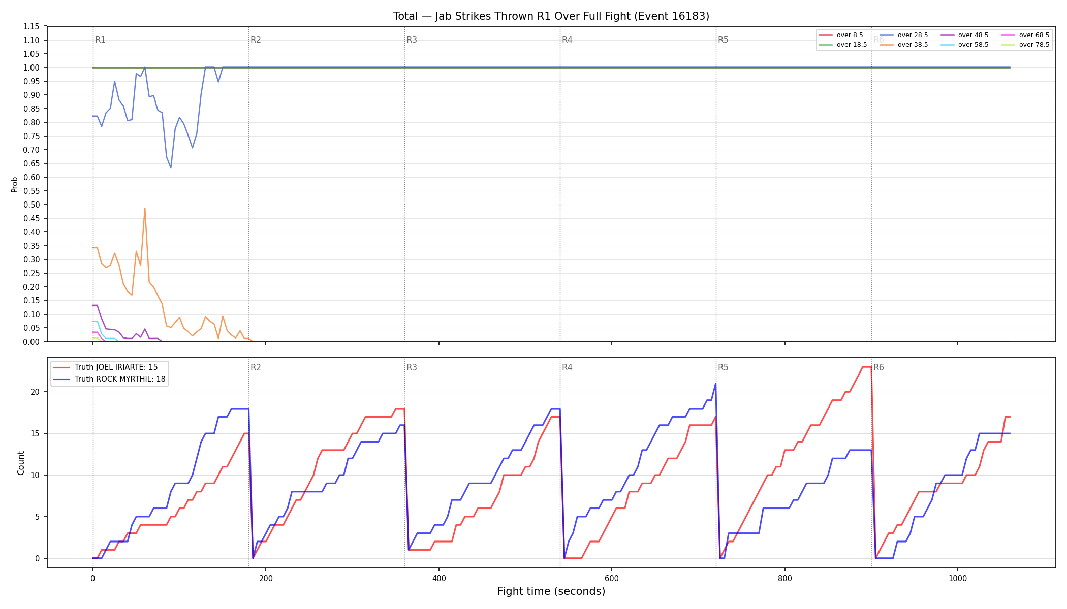 Stats/Round/Total Overs/Jab Strikes Thrown/Round 01/16183 Round 01 Over Fight — Dev