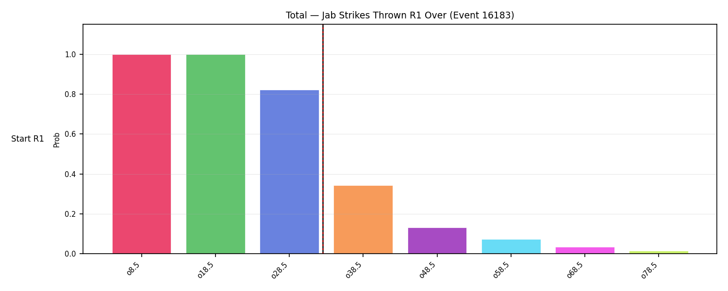 Stats/Round/Total Overs/Jab Strikes Thrown/Round 01/16183 Round 01 Over Snapshots — Dev