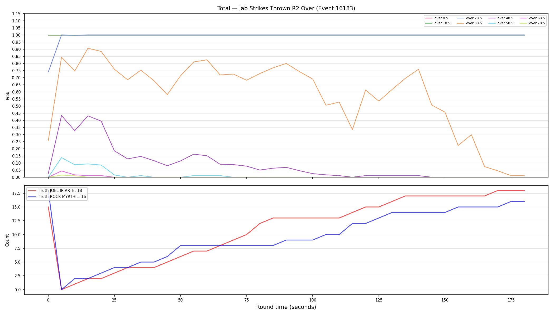 Stats/Round/Total Overs/Jab Strikes Thrown/Round 02/16183 Round 02 Over — Dev