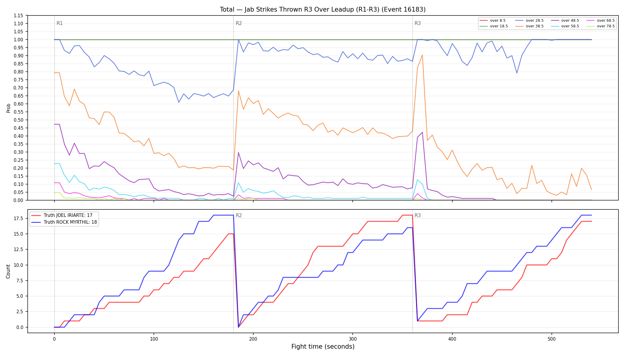 Stats/Round/Total Overs/Jab Strikes Thrown/Round 03/16183 Round 03 Over Leadup — Dev