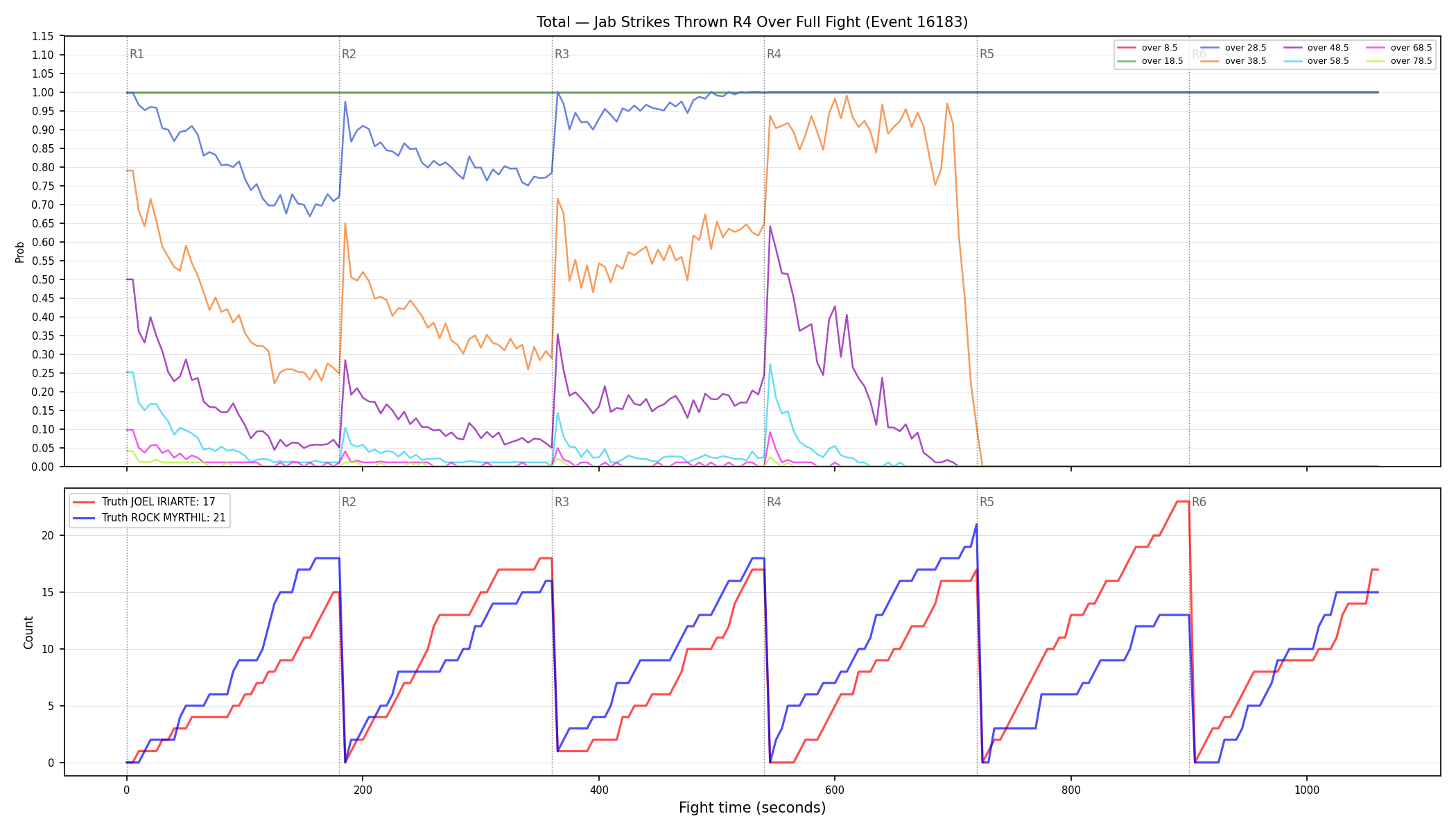 Stats/Round/Total Overs/Jab Strikes Thrown/Round 04/16183 Round 04 Over Fight — Dev