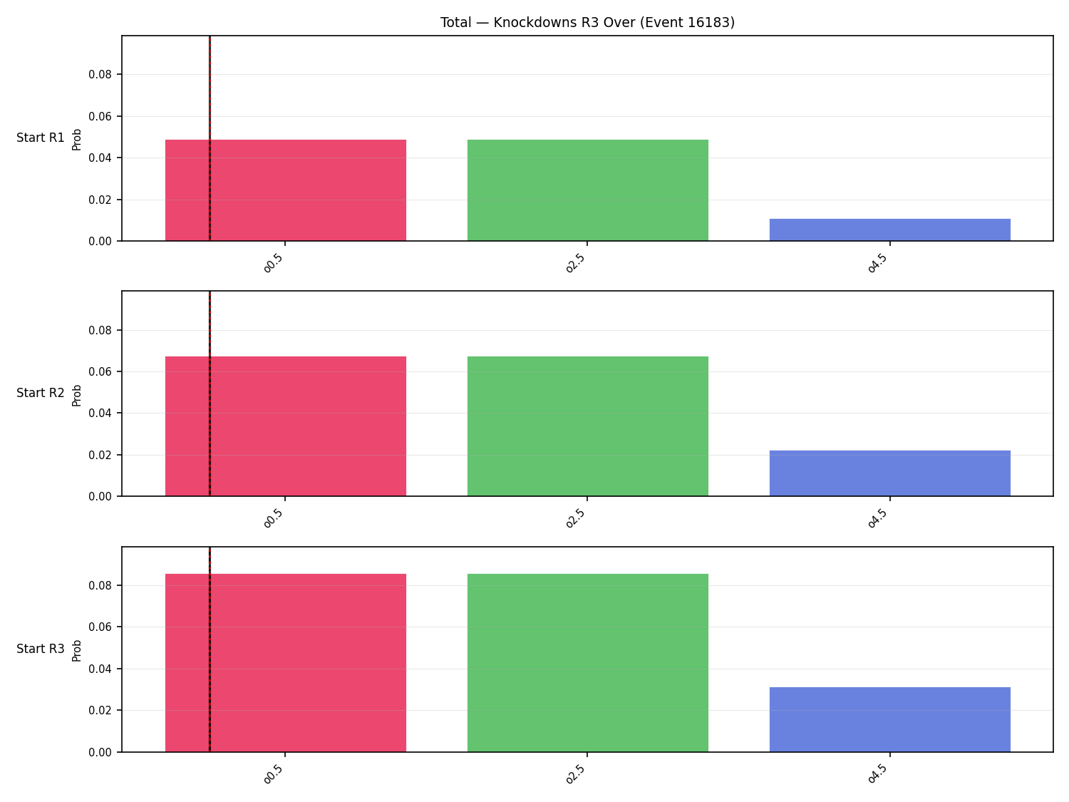 Stats/Round/Total Overs/Knockdowns/Round 03/16183 Round 03 Over Snapshots — Dev