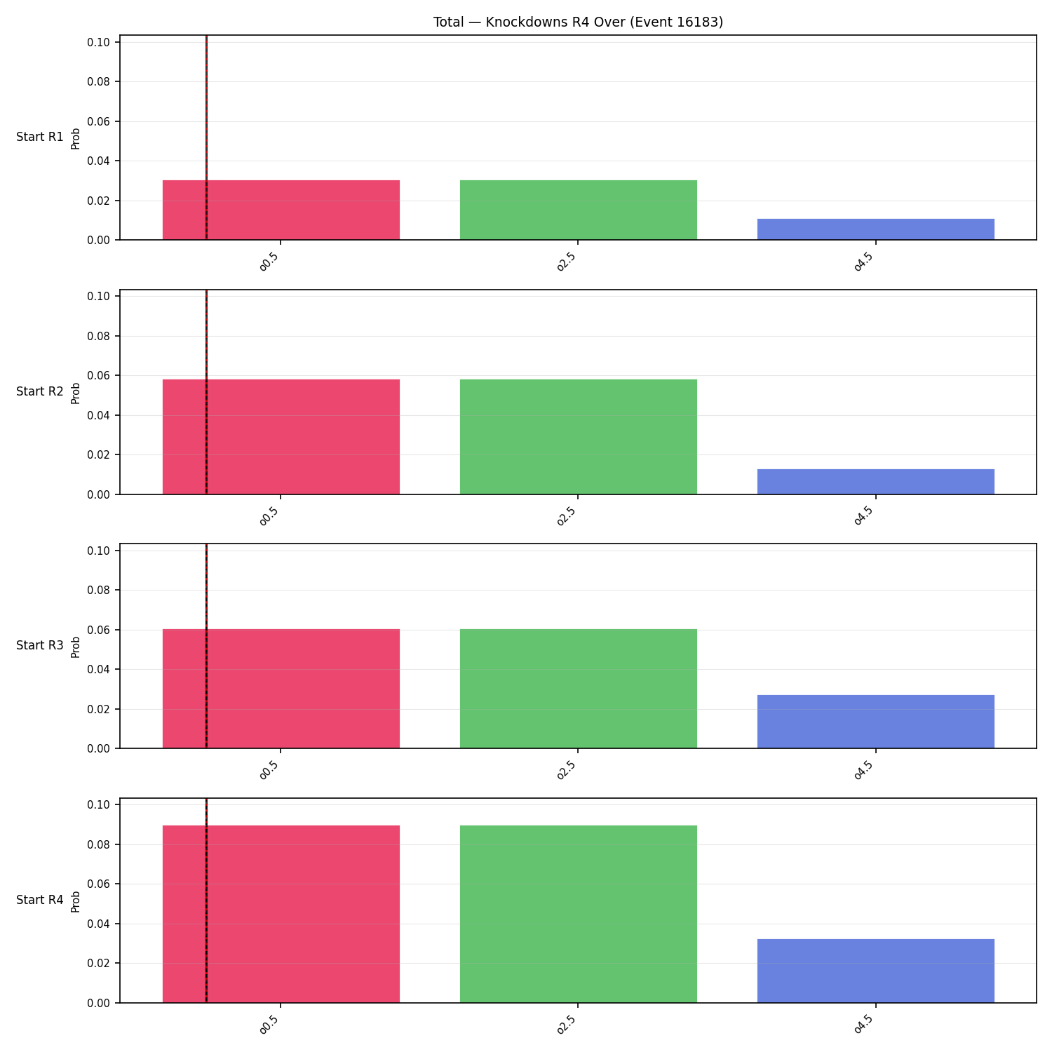 Stats/Round/Total Overs/Knockdowns/Round 04/16183 Round 04 Over Snapshots — Dev