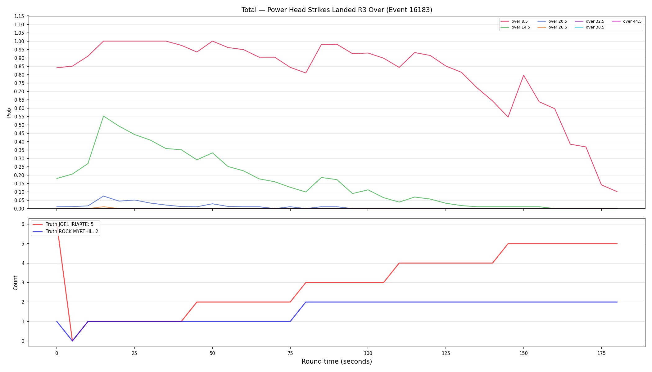 Stats/Round/Total Overs/Power Head Strikes Landed/Round 03/16183 Round 03 Over — Dev
