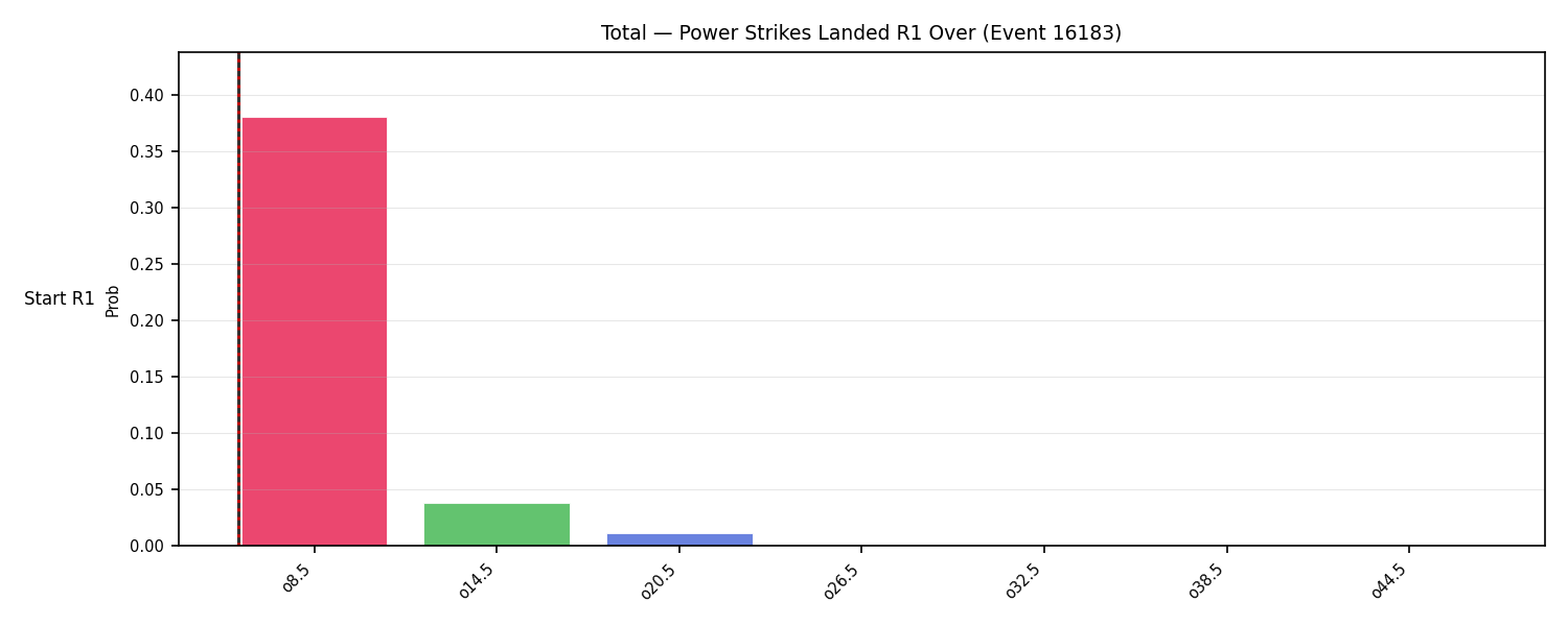 Stats/Round/Total Overs/Power Strikes Landed/Round 01/16183 Round 01 Over Snapshots — Dev
