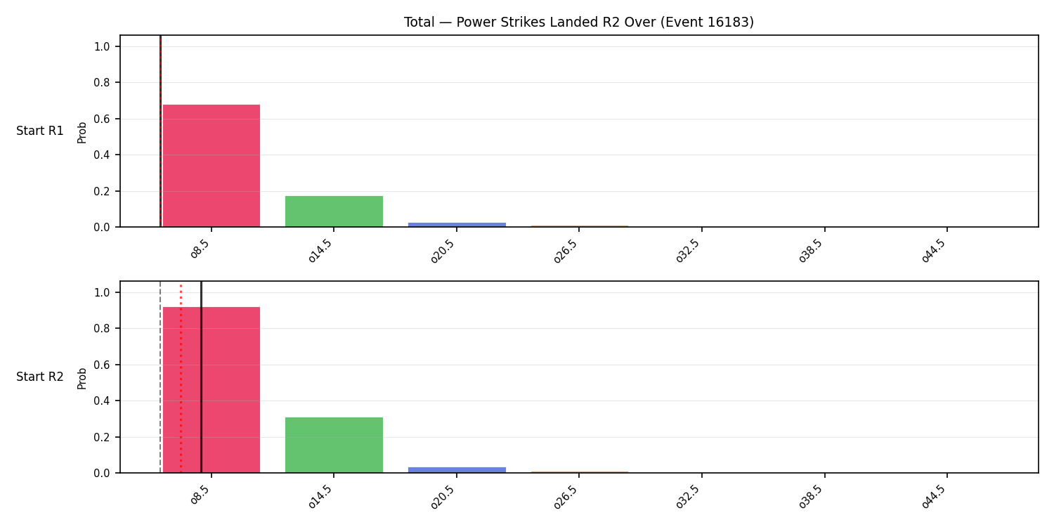 Stats/Round/Total Overs/Power Strikes Landed/Round 02/16183 Round 02 Over Snapshots — Dev