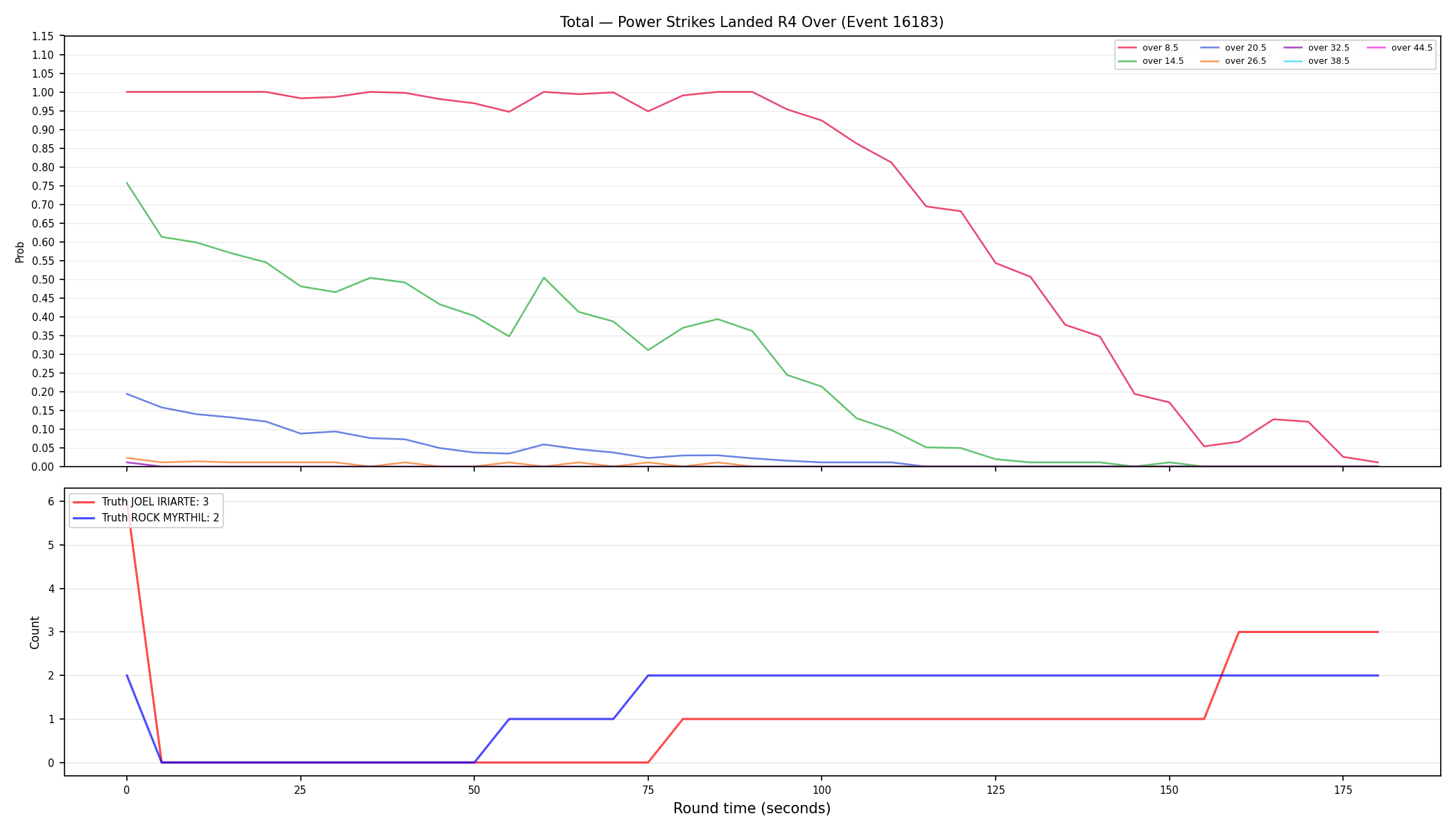 Stats/Round/Total Overs/Power Strikes Landed/Round 04/16183 Round 04 Over — Dev