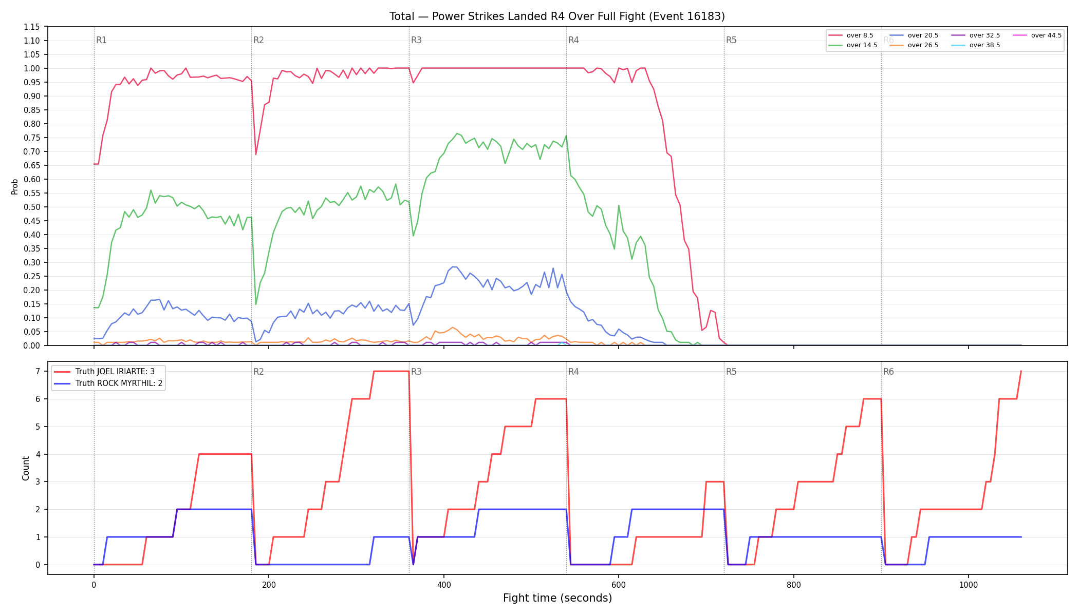Stats/Round/Total Overs/Power Strikes Landed/Round 04/16183 Round 04 Over Fight — Dev