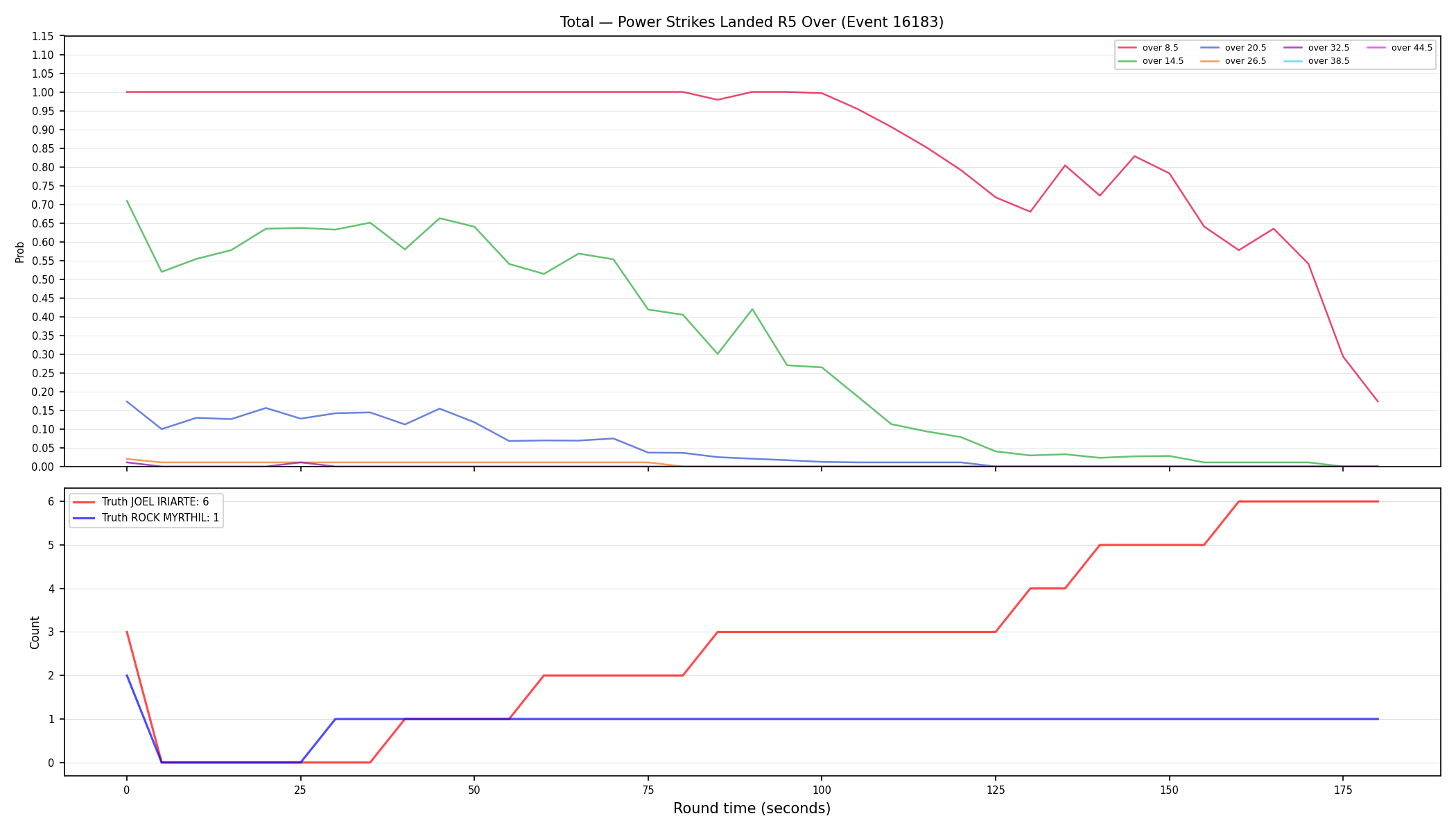 Stats/Round/Total Overs/Power Strikes Landed/Round 05/16183 Round 05 Over — Dev