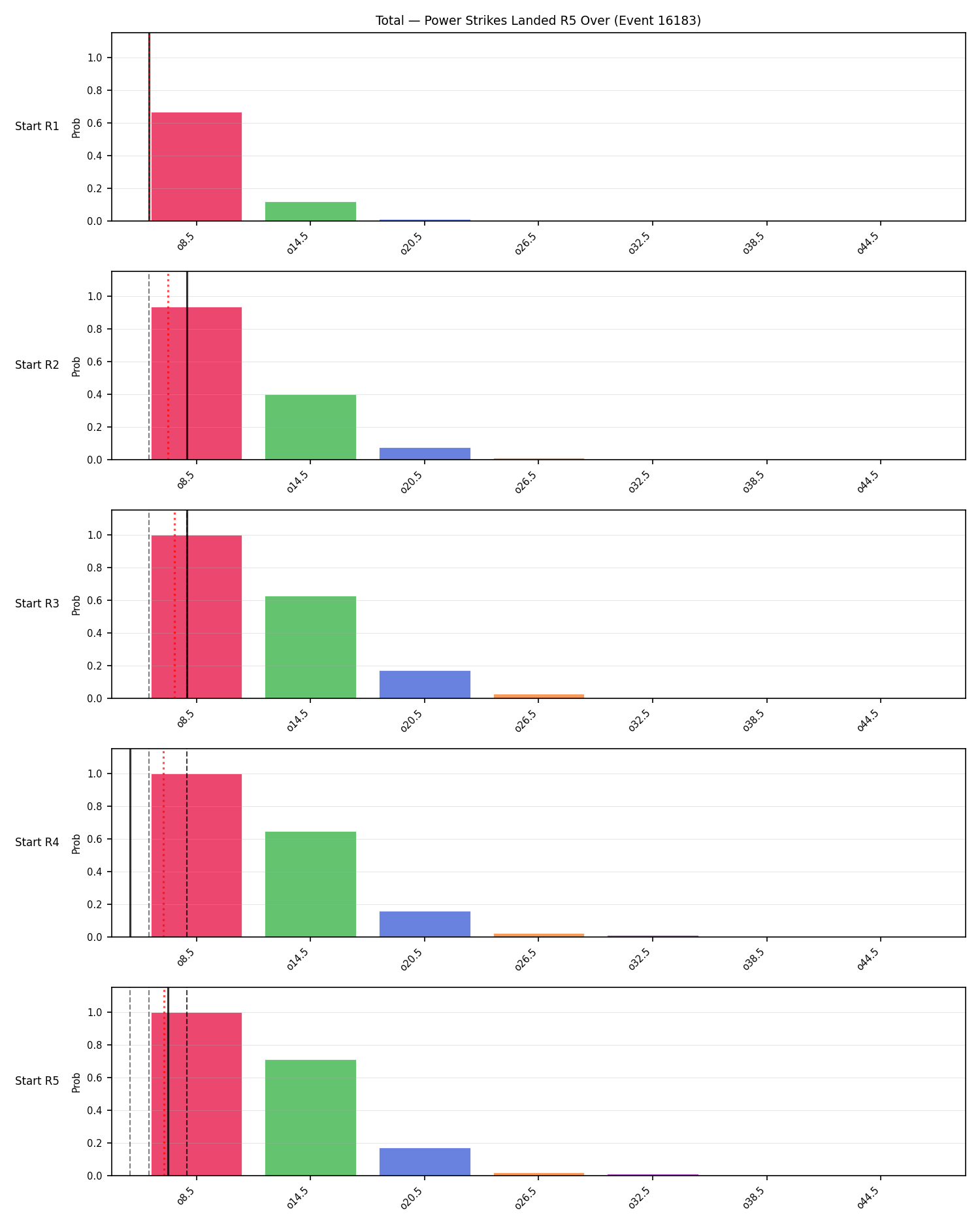 Stats/Round/Total Overs/Power Strikes Landed/Round 05/16183 Round 05 Over Snapshots — Dev
